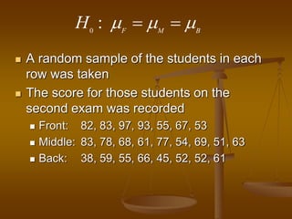 0
: F M B
H    
 A random sample of the students in each
row was taken
 The score for those students on the
second exam was recorded
 Front: 82, 83, 97, 93, 55, 67, 53
 Middle: 83, 78, 68, 61, 77, 54, 69, 51, 63
 Back: 38, 59, 55, 66, 45, 52, 52, 61
 