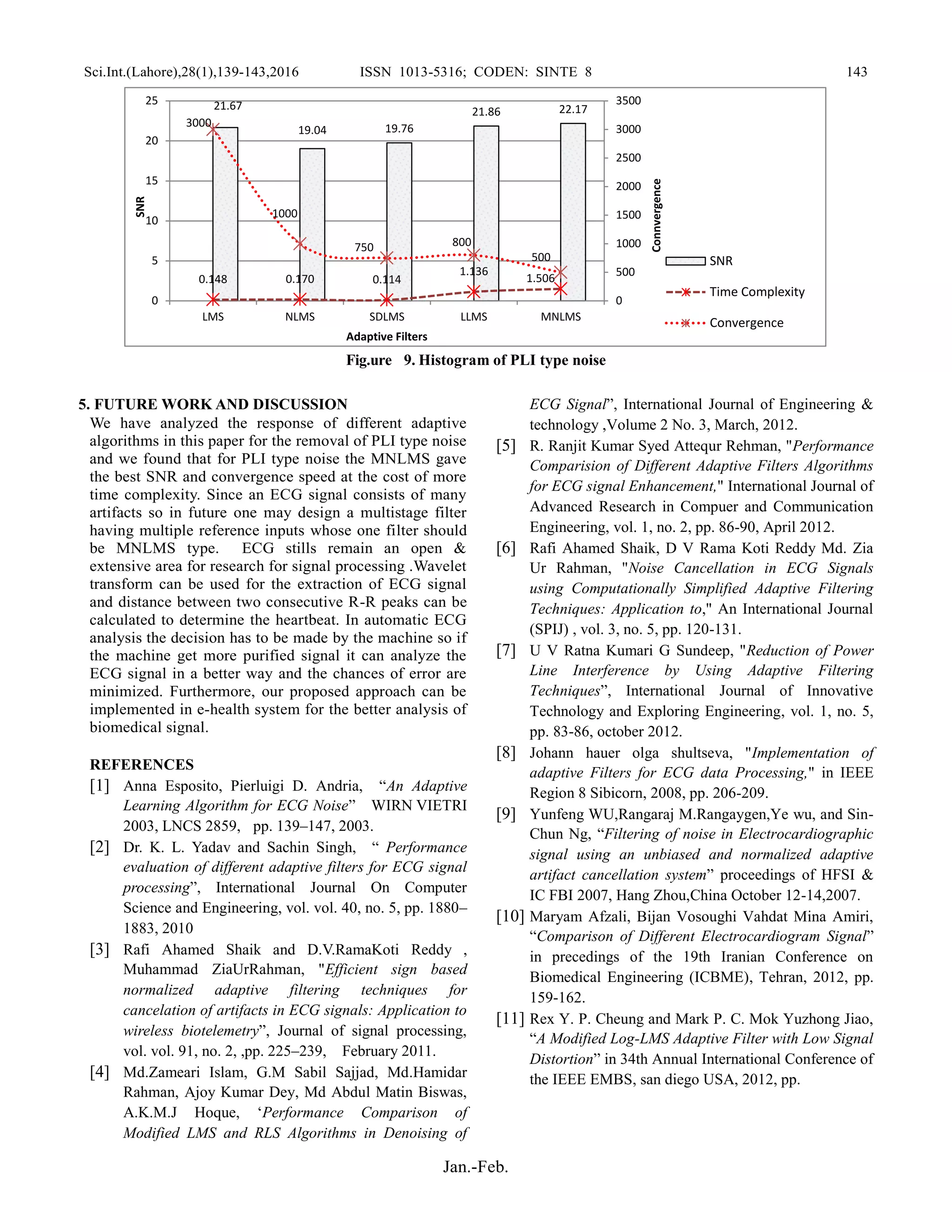 A novel adaptive algorithm for removal of power line interference from ...