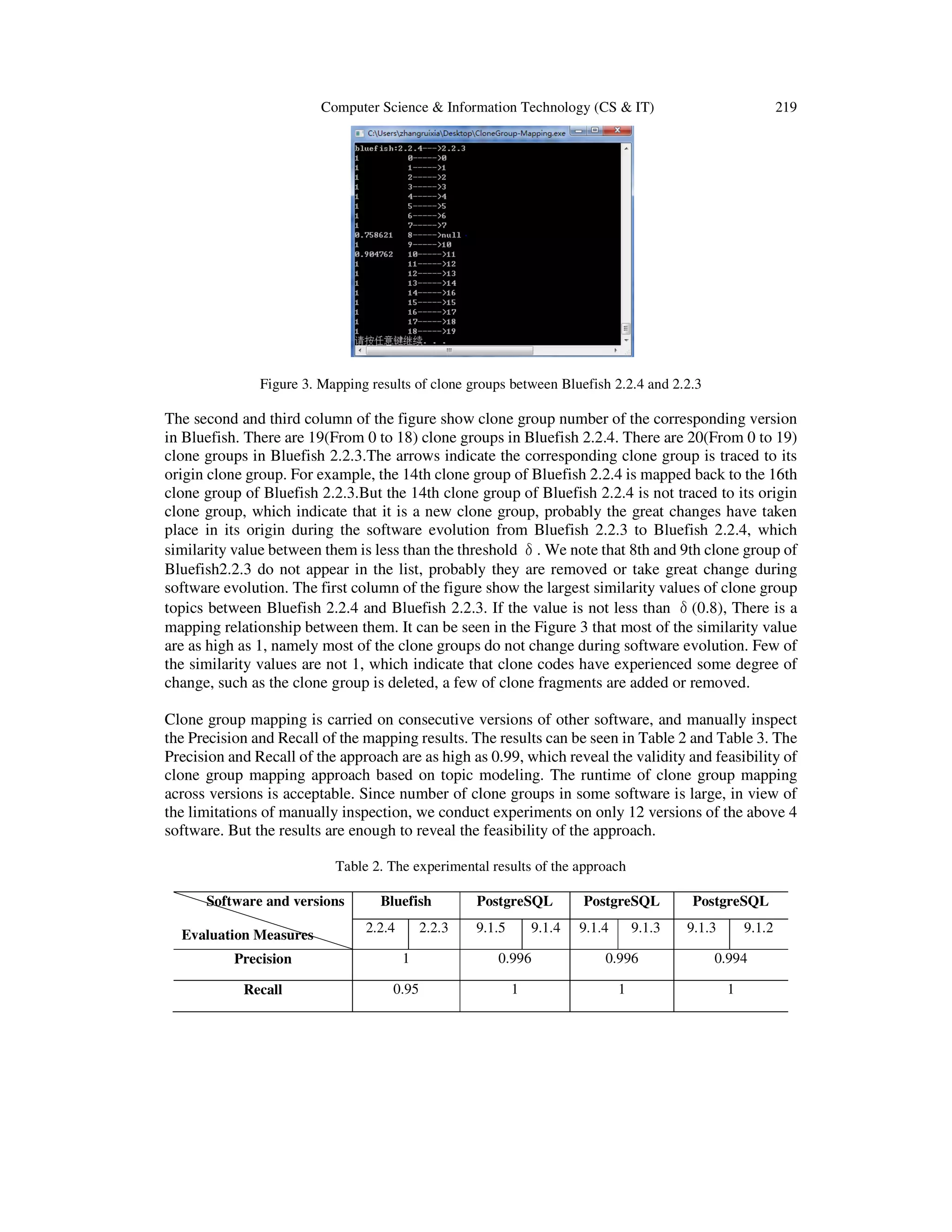 Computer Science & Information Technology (CS & IT) 219
Figure 3. Mapping results of clone groups between Bluefish 2.2.4 and 2.2.3
The second and third column of the figure show clone group number of the corresponding version
in Bluefish. There are 19(From 0 to 18) clone groups in Bluefish 2.2.4. There are 20(From 0 to 19)
clone groups in Bluefish 2.2.3.The arrows indicate the corresponding clone group is traced to its
origin clone group. For example, the 14th clone group of Bluefish 2.2.4 is mapped back to the 16th
clone group of Bluefish 2.2.3.But the 14th clone group of Bluefish 2.2.4 is not traced to its origin
clone group, which indicate that it is a new clone group, probably the great changes have taken
place in its origin during the software evolution from Bluefish 2.2.3 to Bluefish 2.2.4, which
similarity value between them is less than the threshold δ. We note that 8th and 9th clone group of
Bluefish2.2.3 do not appear in the list, probably they are removed or take great change during
software evolution. The first column of the figure show the largest similarity values of clone group
topics between Bluefish 2.2.4 and Bluefish 2.2.3. If the value is not less than δ(0.8), There is a
mapping relationship between them. It can be seen in the Figure 3 that most of the similarity value
are as high as 1, namely most of the clone groups do not change during software evolution. Few of
the similarity values are not 1, which indicate that clone codes have experienced some degree of
change, such as the clone group is deleted, a few of clone fragments are added or removed.
Clone group mapping is carried on consecutive versions of other software, and manually inspect
the Precision and Recall of the mapping results. The results can be seen in Table 2 and Table 3. The
Precision and Recall of the approach are as high as 0.99, which reveal the validity and feasibility of
clone group mapping approach based on topic modeling. The runtime of clone group mapping
across versions is acceptable. Since number of clone groups in some software is large, in view of
the limitations of manually inspection, we conduct experiments on only 12 versions of the above 4
software. But the results are enough to reveal the feasibility of the approach.
Table 2. The experimental results of the approach
Software and versions
Evaluation Measures
Bluefish PostgreSQL PostgreSQL PostgreSQL
2.2.4 2.2.3 9.1.5 9.1.4 9.1.4 9.1.3 9.1.3 9.1.2
Precision 1 0.996 0.996 0.994
Recall 0.95 1 1 1
 