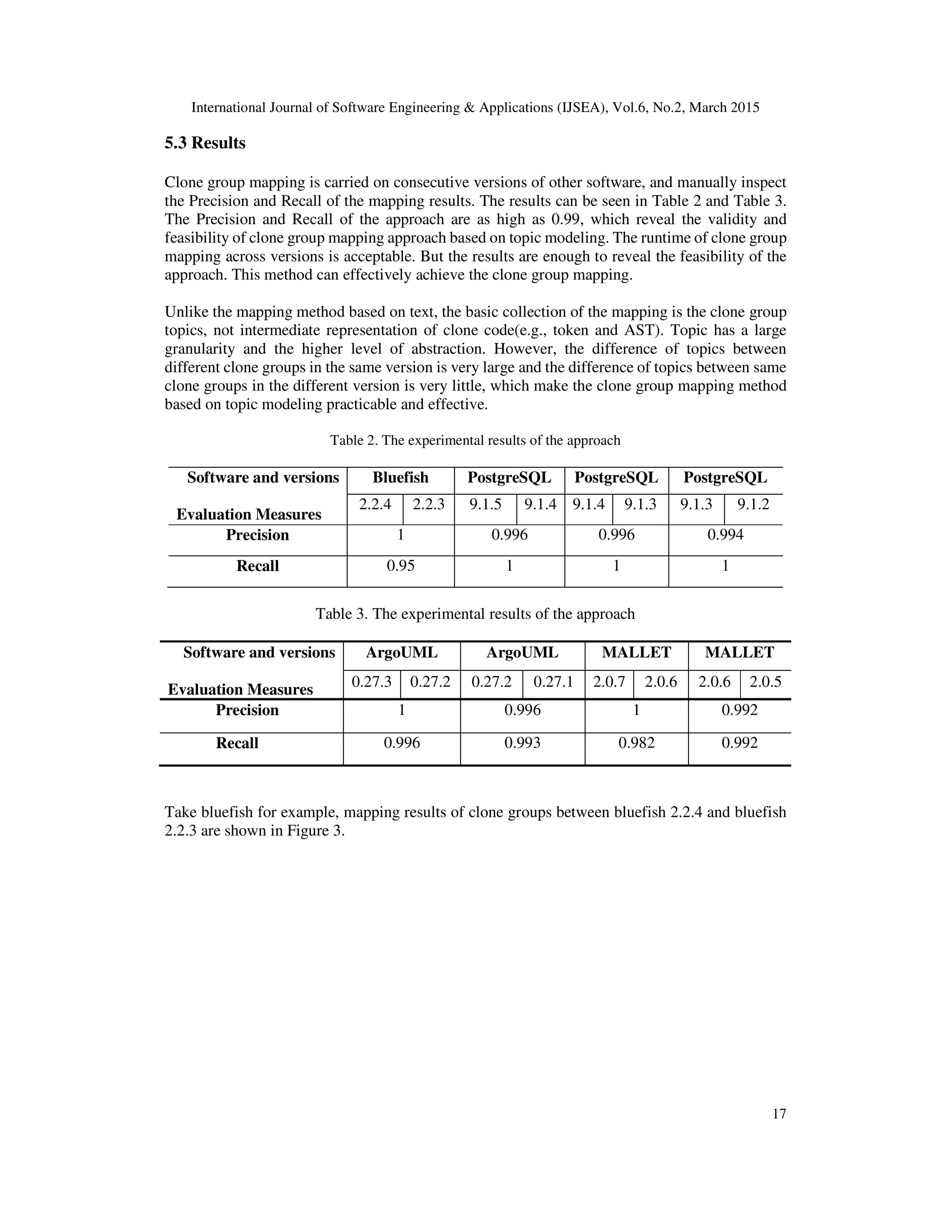 International Journal of Software Engineering & Applications (IJSEA), Vol.6, No.2, March 2015
17
5.3 Results
Clone group mapping is carried on consecutive versions of other software, and manually inspect
the Precision and Recall of the mapping results. The results can be seen in Table 2 and Table 3.
The Precision and Recall of the approach are as high as 0.99, which reveal the validity and
feasibility of clone group mapping approach based on topic modeling. The runtime of clone group
mapping across versions is acceptable. But the results are enough to reveal the feasibility of the
approach. This method can effectively achieve the clone group mapping.
Unlike the mapping method based on text, the basic collection of the mapping is the clone group
topics, not intermediate representation of clone code(e.g., token and AST). Topic has a large
granularity and the higher level of abstraction. However, the difference of topics between
different clone groups in the same version is very large and the difference of topics between same
clone groups in the different version is very little, which make the clone group mapping method
based on topic modeling practicable and effective.
Table 2. The experimental results of the approach
Software and versions
Evaluation Measures
Bluefish PostgreSQL PostgreSQL PostgreSQL
2.2.4 2.2.3 9.1.5 9.1.4 9.1.4 9.1.3 9.1.3 9.1.2
Precision 1 0.996 0.996 0.994
Recall 0.95 1 1 1
Table 3. The experimental results of the approach
Software and versions
Evaluation Measures
ArgoUML ArgoUML MALLET MALLET
0.27.3 0.27.2 0.27.2 0.27.1 2.0.7 2.0.6 2.0.6 2.0.5
Precision 1 0.996 1 0.992
Recall 0.996 0.993 0.982 0.992
Take bluefish for example, mapping results of clone groups between bluefish 2.2.4 and bluefish
2.2.3 are shown in Figure 3.
 