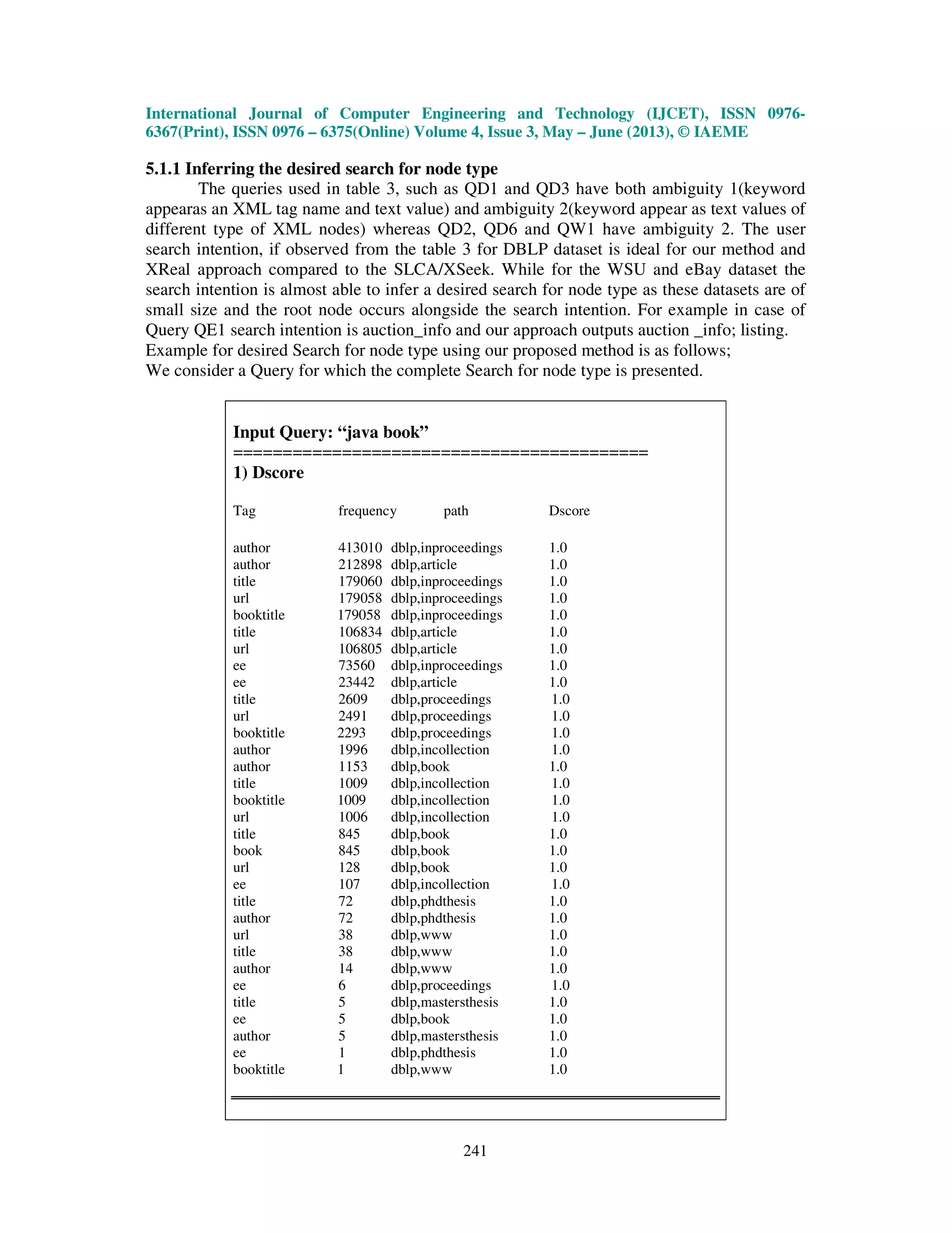 International Journal of Computer Engineering and Technology (IJCET), ISSN 0976-
6367(Print), ISSN 0976 – 6375(Online) Volume 4, Issue 3, May – June (2013), © IAEME
241
5.1.1 Inferring the desired search for node type
The queries used in table 3, such as QD1 and QD3 have both ambiguity 1(keyword
appearas an XML tag name and text value) and ambiguity 2(keyword appear as text values of
different type of XML nodes) whereas QD2, QD6 and QW1 have ambiguity 2. The user
search intention, if observed from the table 3 for DBLP dataset is ideal for our method and
XReal approach compared to the SLCA/XSeek. While for the WSU and eBay dataset the
search intention is almost able to infer a desired search for node type as these datasets are of
small size and the root node occurs alongside the search intention. For example in case of
Query QE1 search intention is auction_info and our approach outputs auction _info; listing.
Example for desired Search for node type using our proposed method is as follows;
We consider a Query for which the complete Search for node type is presented.
Input Query: “java book”
==========================================
1) Dscore
Tag frequency path Dscore
author 413010 dblp,inproceedings 1.0
author 212898 dblp,article 1.0
title 179060 dblp,inproceedings 1.0
url 179058 dblp,inproceedings 1.0
booktitle 179058 dblp,inproceedings 1.0
title 106834 dblp,article 1.0
url 106805 dblp,article 1.0
ee 73560 dblp,inproceedings 1.0
ee 23442 dblp,article 1.0
title 2609 dblp,proceedings 1.0
url 2491 dblp,proceedings 1.0
booktitle 2293 dblp,proceedings 1.0
author 1996 dblp,incollection 1.0
author 1153 dblp,book 1.0
title 1009 dblp,incollection 1.0
booktitle 1009 dblp,incollection 1.0
url 1006 dblp,incollection 1.0
title 845 dblp,book 1.0
book 845 dblp,book 1.0
url 128 dblp,book 1.0
ee 107 dblp,incollection 1.0
title 72 dblp,phdthesis 1.0
author 72 dblp,phdthesis 1.0
url 38 dblp,www 1.0
title 38 dblp,www 1.0
author 14 dblp,www 1.0
ee 6 dblp,proceedings 1.0
title 5 dblp,mastersthesis 1.0
ee 5 dblp,book 1.0
author 5 dblp,mastersthesis 1.0
ee 1 dblp,phdthesis 1.0
booktitle 1 dblp,www 1.0
 