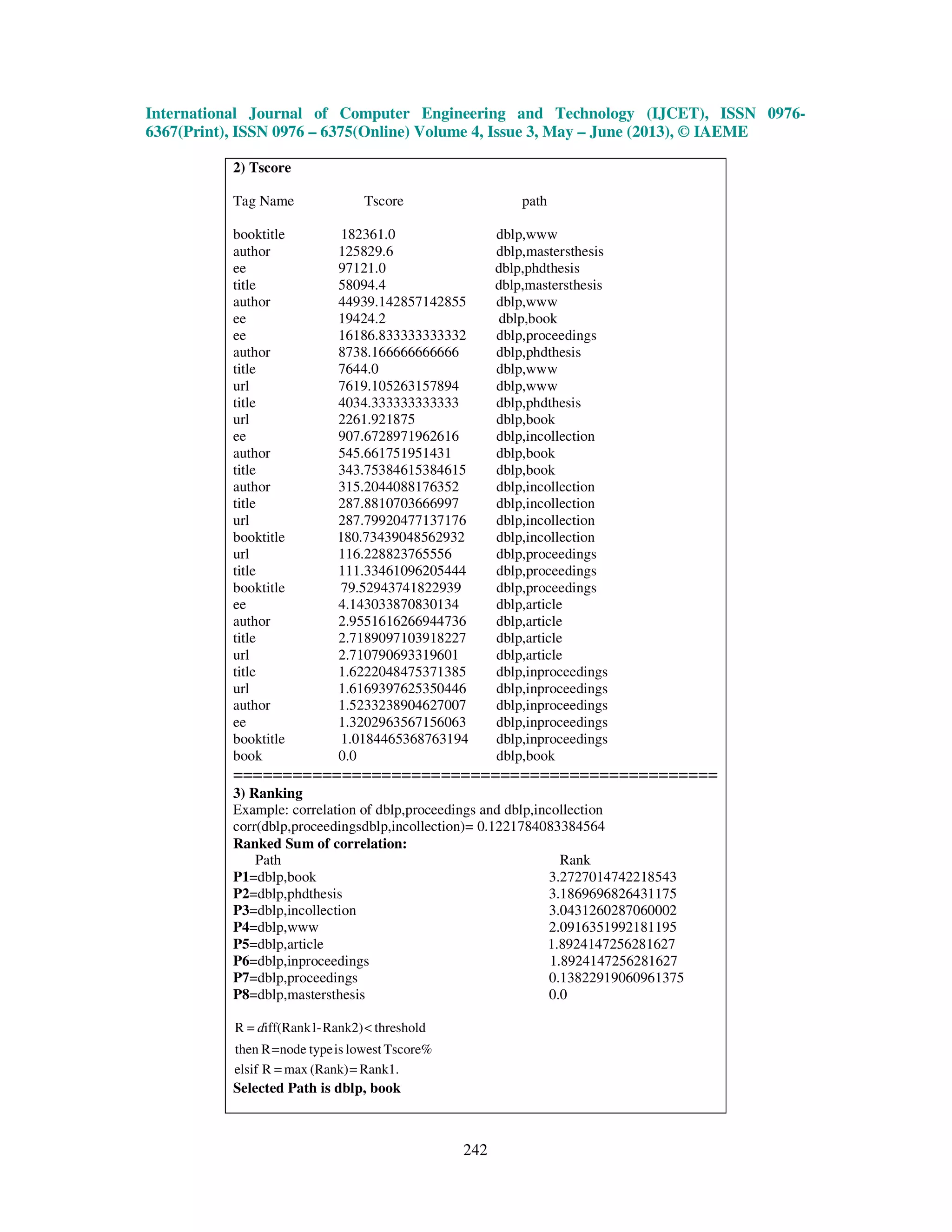 International Journal of Computer Engineering and Technology (IJCET), ISSN 0976-
6367(Print), ISSN 0976 – 6375(Online) Volume 4, Issue 3, May – June (2013), © IAEME
242
2) Tscore
Tag Name Tscore path
booktitle 182361.0 dblp,www
author 125829.6 dblp,mastersthesis
ee 97121.0 dblp,phdthesis
title 58094.4 dblp,mastersthesis
author 44939.142857142855 dblp,www
ee 19424.2 dblp,book
ee 16186.833333333332 dblp,proceedings
author 8738.166666666666 dblp,phdthesis
title 7644.0 dblp,www
url 7619.105263157894 dblp,www
title 4034.333333333333 dblp,phdthesis
url 2261.921875 dblp,book
ee 907.6728971962616 dblp,incollection
author 545.661751951431 dblp,book
title 343.75384615384615 dblp,book
author 315.2044088176352 dblp,incollection
title 287.8810703666997 dblp,incollection
url 287.79920477137176 dblp,incollection
booktitle 180.73439048562932 dblp,incollection
url 116.228823765556 dblp,proceedings
title 111.33461096205444 dblp,proceedings
booktitle 79.52943741822939 dblp,proceedings
ee 4.143033870830134 dblp,article
author 2.9551616266944736 dblp,article
title 2.7189097103918227 dblp,article
url 2.710790693319601 dblp,article
title 1.6222048475371385 dblp,inproceedings
url 1.6169397625350446 dblp,inproceedings
author 1.5233238904627007 dblp,inproceedings
ee 1.3202963567156063 dblp,inproceedings
booktitle 1.0184465368763194 dblp,inproceedings
book 0.0 dblp,book
=================================================
3) Ranking
Example: correlation of dblp,proceedings and dblp,incollection
corr(dblp,proceedingsdblp,incollection)= 0.1221784083384564
Ranked Sum of correlation:
Path Rank
P1=dblp,book 3.2727014742218543
P2=dblp,phdthesis 3.1869696826431175
P3=dblp,incollection 3.0431260287060002
P4=dblp,www 2.0916351992181195
P5=dblp,article 1.8924147256281627
P6=dblp,inproceedings 1.8924147256281627
P7=dblp,proceedings 0.13822919060961375
P8=dblp,mastersthesis 0.0
Rank1.(Rank)maxRelsif
Tscore%lowestistypenodeRthen
thresholdRank2)-iff(Rank1=R
==
=
<d
Selected Path is dblp, book
 