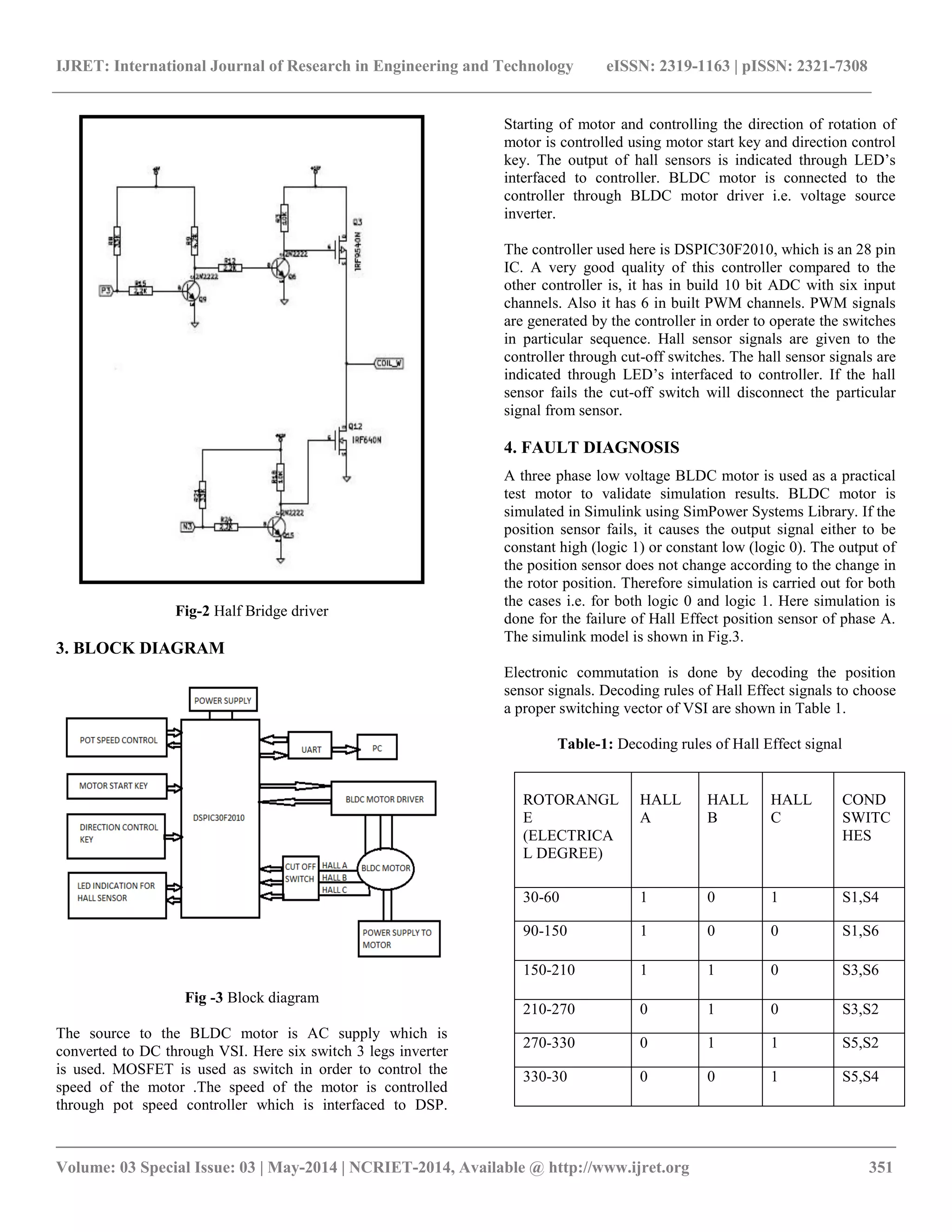 IJRET: International Journal of Research in Engineering and Technology eISSN: 2319-1163 | pISSN: 2321-7308
__________________________________________________________________________________________
Volume: 03 Special Issue: 03 | May-2014 | NCRIET-2014, Available @ http://www.ijret.org 351
Fig-2 Half Bridge driver
3. BLOCK DIAGRAM
Fig -3 Block diagram
The source to the BLDC motor is AC supply which is
converted to DC through VSI. Here six switch 3 legs inverter
is used. MOSFET is used as switch in order to control the
speed of the motor .The speed of the motor is controlled
through pot speed controller which is interfaced to DSP.
Starting of motor and controlling the direction of rotation of
motor is controlled using motor start key and direction control
key. The output of hall sensors is indicated through LED‟s
interfaced to controller. BLDC motor is connected to the
controller through BLDC motor driver i.e. voltage source
inverter.
The controller used here is DSPIC30F2010, which is an 28 pin
IC. A very good quality of this controller compared to the
other controller is, it has in build 10 bit ADC with six input
channels. Also it has 6 in built PWM channels. PWM signals
are generated by the controller in order to operate the switches
in particular sequence. Hall sensor signals are given to the
controller through cut-off switches. The hall sensor signals are
indicated through LED‟s interfaced to controller. If the hall
sensor fails the cut-off switch will disconnect the particular
signal from sensor.
4. FAULT DIAGNOSIS
A three phase low voltage BLDC motor is used as a practical
test motor to validate simulation results. BLDC motor is
simulated in Simulink using SimPower Systems Library. If the
position sensor fails, it causes the output signal either to be
constant high (logic 1) or constant low (logic 0). The output of
the position sensor does not change according to the change in
the rotor position. Therefore simulation is carried out for both
the cases i.e. for both logic 0 and logic 1. Here simulation is
done for the failure of Hall Effect position sensor of phase A.
The simulink model is shown in Fig.3.
Electronic commutation is done by decoding the position
sensor signals. Decoding rules of Hall Effect signals to choose
a proper switching vector of VSI are shown in Table 1.
Table-1: Decoding rules of Hall Effect signal
ROTORANGL
E
(ELECTRICA
L DEGREE)
HALL
A
HALL
B
HALL
C
COND
SWITC
HES
30-60 1 0 1 S1,S4
90-150 1 0 0 S1,S6
150-210 1 1 0 S3,S6
210-270 0 1 0 S3,S2
270-330 0 1 1 S5,S2
330-30 0 0 1 S5,S4
 