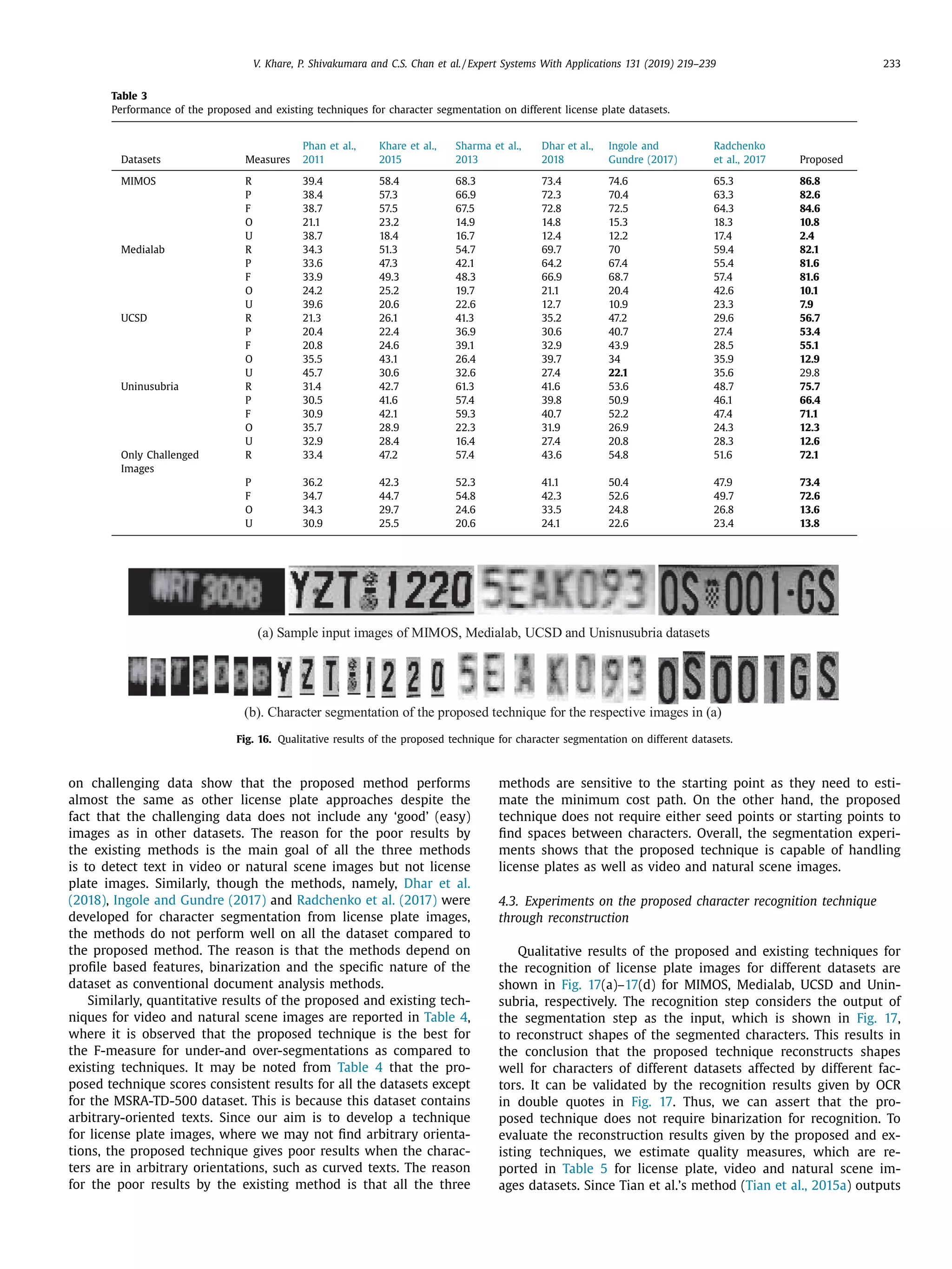 V. Khare, P. Shivakumara and C.S. Chan et al. / Expert Systems With Applications 131 (2019) 219–239 233
Table 3
Performance of the proposed and existing techniques for character segmentation on different license plate datasets.
Datasets Measures
Phan et al.,
2011
Khare et al.,
2015
Sharma et al.,
2013
Dhar et al.,
2018
Ingole and
Gundre (2017)
Radchenko
et al., 2017 Proposed
MIMOS R 39.4 58.4 68.3 73.4 74.6 65.3 86.8
P 38.4 57.3 66.9 72.3 70.4 63.3 82.6
F 38.7 57.5 67.5 72.8 72.5 64.3 84.6
O 21.1 23.2 14.9 14.8 15.3 18.3 10.8
U 38.7 18.4 16.7 12.4 12.2 17.4 2.4
Medialab R 34.3 51.3 54.7 69.7 70 59.4 82.1
P 33.6 47.3 42.1 64.2 67.4 55.4 81.6
F 33.9 49.3 48.3 66.9 68.7 57.4 81.6
O 24.2 25.2 19.7 21.1 20.4 42.6 10.1
U 39.6 20.6 22.6 12.7 10.9 23.3 7.9
UCSD R 21.3 26.1 41.3 35.2 47.2 29.6 56.7
P 20.4 22.4 36.9 30.6 40.7 27.4 53.4
F 20.8 24.6 39.1 32.9 43.9 28.5 55.1
O 35.5 43.1 26.4 39.7 34 35.9 12.9
U 45.7 30.6 32.6 27.4 22.1 35.6 29.8
Uninusubria R 31.4 42.7 61.3 41.6 53.6 48.7 75.7
P 30.5 41.6 57.4 39.8 50.9 46.1 66.4
F 30.9 42.1 59.3 40.7 52.2 47.4 71.1
O 35.7 28.9 22.3 31.9 26.9 24.3 12.3
U 32.9 28.4 16.4 27.4 20.8 28.3 12.6
Only Challenged
Images
R 33.4 47.2 57.4 43.6 54.8 51.6 72.1
P 36.2 42.3 52.3 41.1 50.4 47.9 73.4
F 34.7 44.7 54.8 42.3 52.6 49.7 72.6
O 34.3 29.7 24.6 33.5 24.8 26.8 13.6
U 30.9 25.5 20.6 24.1 22.6 23.4 13.8
Fig. 16. Qualitative results of the proposed technique for character segmentation on different datasets.
on challenging data show that the proposed method performs
almost the same as other license plate approaches despite the
fact that the challenging data does not include any ‘good’ (easy)
images as in other datasets. The reason for the poor results by
the existing methods is the main goal of all the three methods
is to detect text in video or natural scene images but not license
plate images. Similarly, though the methods, namely, Dhar et al.
(2018), Ingole and Gundre (2017) and Radchenko et al. (2017) were
developed for character segmentation from license plate images,
the methods do not perform well on all the dataset compared to
the proposed method. The reason is that the methods depend on
proﬁle based features, binarization and the speciﬁc nature of the
dataset as conventional document analysis methods.
Similarly, quantitative results of the proposed and existing tech-
niques for video and natural scene images are reported in Table 4,
where it is observed that the proposed technique is the best for
the F-measure for under-and over-segmentations as compared to
existing techniques. It may be noted from Table 4 that the pro-
posed technique scores consistent results for all the datasets except
for the MSRA-TD-500 dataset. This is because this dataset contains
arbitrary-oriented texts. Since our aim is to develop a technique
for license plate images, where we may not ﬁnd arbitrary orienta-
tions, the proposed technique gives poor results when the charac-
ters are in arbitrary orientations, such as curved texts. The reason
for the poor results by the existing method is that all the three
methods are sensitive to the starting point as they need to esti-
mate the minimum cost path. On the other hand, the proposed
technique does not require either seed points or starting points to
ﬁnd spaces between characters. Overall, the segmentation experi-
ments shows that the proposed technique is capable of handling
license plates as well as video and natural scene images.
4.3. Experiments on the proposed character recognition technique
through reconstruction
Qualitative results of the proposed and existing techniques for
the recognition of license plate images for different datasets are
shown in Fig. 17(a)–17(d) for MIMOS, Medialab, UCSD and Unin-
subria, respectively. The recognition step considers the output of
the segmentation step as the input, which is shown in Fig. 17,
to reconstruct shapes of the segmented characters. This results in
the conclusion that the proposed technique reconstructs shapes
well for characters of different datasets affected by different fac-
tors. It can be validated by the recognition results given by OCR
in double quotes in Fig. 17. Thus, we can assert that the pro-
posed technique does not require binarization for recognition. To
evaluate the reconstruction results given by the proposed and ex-
isting techniques, we estimate quality measures, which are re-
ported in Table 5 for license plate, video and natural scene im-
ages datasets. Since Tian et al.’s method (Tian et al., 2015a) outputs
 