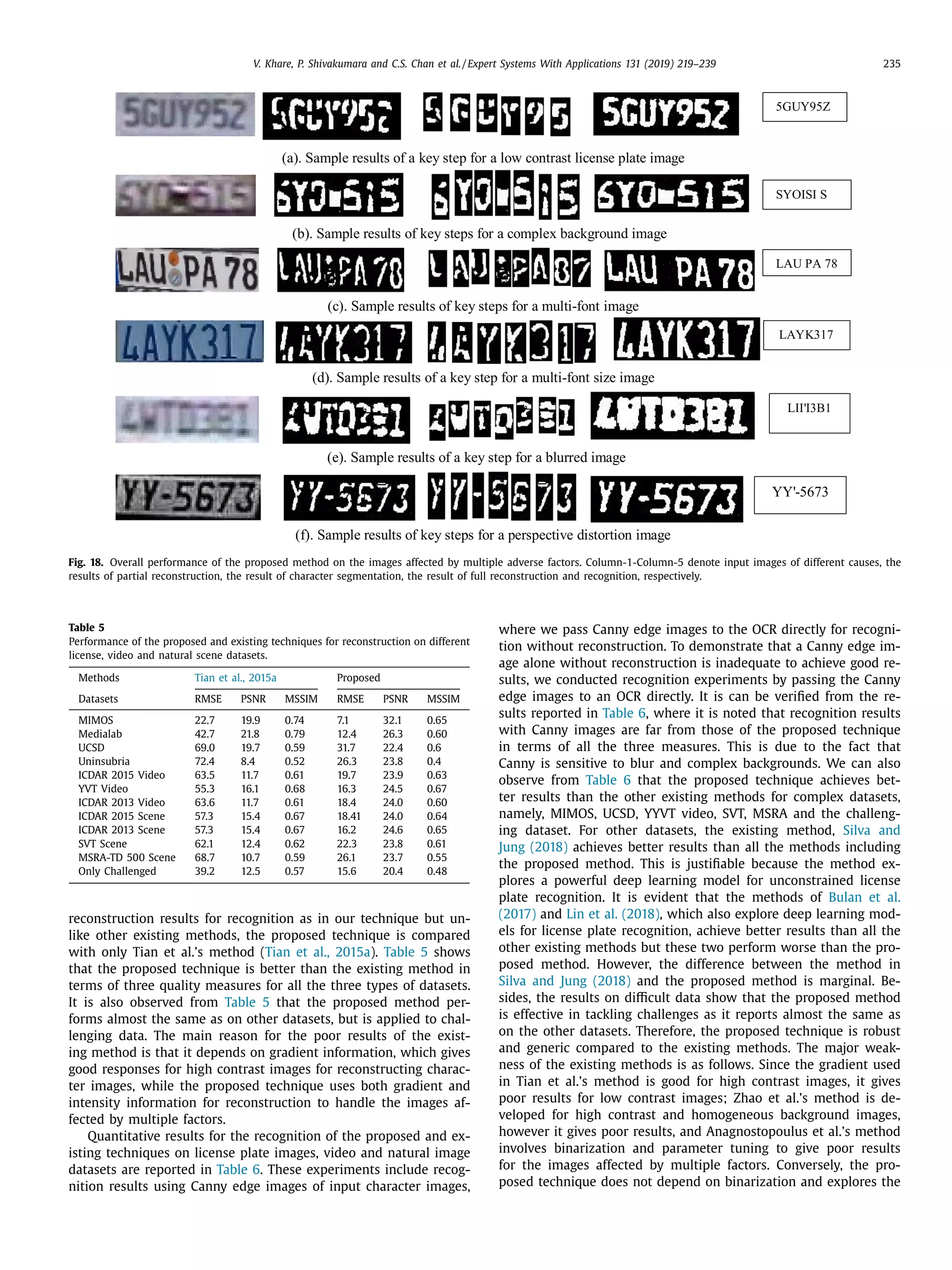 V. Khare, P. Shivakumara and C.S. Chan et al. / Expert Systems With Applications 131 (2019) 219–239 235
Fig. 18. Overall performance of the proposed method on the images affected by multiple adverse factors. Column-1-Column-5 denote input images of different causes, the
results of partial reconstruction, the result of character segmentation, the result of full reconstruction and recognition, respectively.
Table 5
Performance of the proposed and existing techniques for reconstruction on different
license, video and natural scene datasets.
Methods Tian et al., 2015a Proposed
Datasets RMSE PSNR MSSIM RMSE PSNR MSSIM
MIMOS 22.7 19.9 0.74 7.1 32.1 0.65
Medialab 42.7 21.8 0.79 12.4 26.3 0.60
UCSD 69.0 19.7 0.59 31.7 22.4 0.6
Uninsubria 72.4 8.4 0.52 26.3 23.8 0.4
ICDAR 2015 Video 63.5 11.7 0.61 19.7 23.9 0.63
YVT Video 55.3 16.1 0.68 16.3 24.5 0.67
ICDAR 2013 Video 63.6 11.7 0.61 18.4 24.0 0.60
ICDAR 2015 Scene 57.3 15.4 0.67 18.41 24.0 0.64
ICDAR 2013 Scene 57.3 15.4 0.67 16.2 24.6 0.65
SVT Scene 62.1 12.4 0.62 22.3 23.8 0.61
MSRA-TD 500 Scene 68.7 10.7 0.59 26.1 23.7 0.55
Only Challenged 39.2 12.5 0.57 15.6 20.4 0.48
reconstruction results for recognition as in our technique but un-
like other existing methods, the proposed technique is compared
with only Tian et al.’s method (Tian et al., 2015a). Table 5 shows
that the proposed technique is better than the existing method in
terms of three quality measures for all the three types of datasets.
It is also observed from Table 5 that the proposed method per-
forms almost the same as on other datasets, but is applied to chal-
lenging data. The main reason for the poor results of the exist-
ing method is that it depends on gradient information, which gives
good responses for high contrast images for reconstructing charac-
ter images, while the proposed technique uses both gradient and
intensity information for reconstruction to handle the images af-
fected by multiple factors.
Quantitative results for the recognition of the proposed and ex-
isting techniques on license plate images, video and natural image
datasets are reported in Table 6. These experiments include recog-
nition results using Canny edge images of input character images,
where we pass Canny edge images to the OCR directly for recogni-
tion without reconstruction. To demonstrate that a Canny edge im-
age alone without reconstruction is inadequate to achieve good re-
sults, we conducted recognition experiments by passing the Canny
edge images to an OCR directly. It is can be veriﬁed from the re-
sults reported in Table 6, where it is noted that recognition results
with Canny images are far from those of the proposed technique
in terms of all the three measures. This is due to the fact that
Canny is sensitive to blur and complex backgrounds. We can also
observe from Table 6 that the proposed technique achieves bet-
ter results than the other existing methods for complex datasets,
namely, MIMOS, UCSD, YYVT video, SVT, MSRA and the challeng-
ing dataset. For other datasets, the existing method, Silva and
Jung (2018) achieves better results than all the methods including
the proposed method. This is justiﬁable because the method ex-
plores a powerful deep learning model for unconstrained license
plate recognition. It is evident that the methods of Bulan et al.
(2017) and Lin et al. (2018), which also explore deep learning mod-
els for license plate recognition, achieve better results than all the
other existing methods but these two perform worse than the pro-
posed method. However, the difference between the method in
Silva and Jung (2018) and the proposed method is marginal. Be-
sides, the results on diﬃcult data show that the proposed method
is effective in tackling challenges as it reports almost the same as
on the other datasets. Therefore, the proposed technique is robust
and generic compared to the existing methods. The major weak-
ness of the existing methods is as follows. Since the gradient used
in Tian et al.’s method is good for high contrast images, it gives
poor results for low contrast images; Zhao et al.’s method is de-
veloped for high contrast and homogeneous background images,
however it gives poor results, and Anagnostopoulus et al.’s method
involves binarization and parameter tuning to give poor results
for the images affected by multiple factors. Conversely, the pro-
posed technique does not depend on binarization and explores the
 