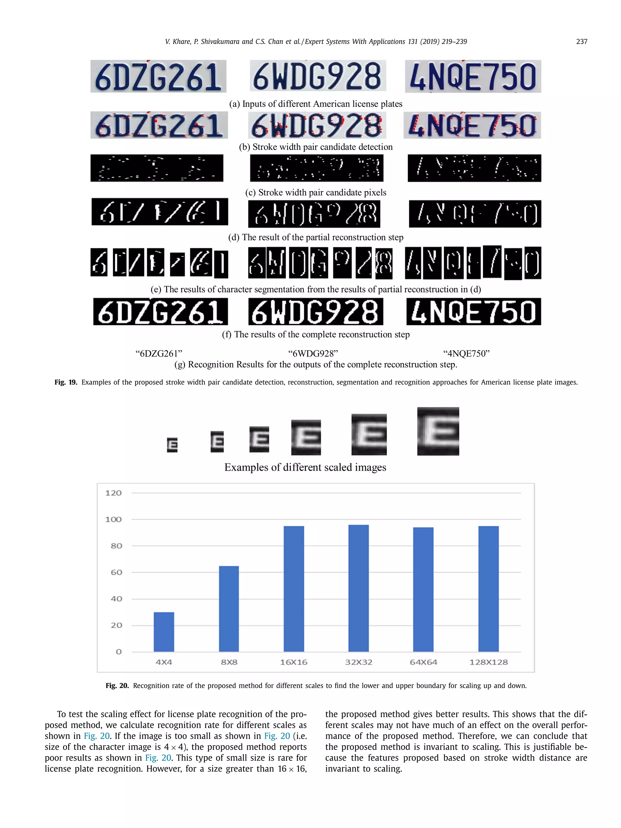 V. Khare, P. Shivakumara and C.S. Chan et al. / Expert Systems With Applications 131 (2019) 219–239 237
Fig. 19. Examples of the proposed stroke width pair candidate detection, reconstruction, segmentation and recognition approaches for American license plate images.
Fig. 20. Recognition rate of the proposed method for different scales to ﬁnd the lower and upper boundary for scaling up and down.
To test the scaling effect for license plate recognition of the pro-
posed method, we calculate recognition rate for different scales as
shown in Fig. 20. If the image is too small as shown in Fig. 20 (i.e.
size of the character image is 4 × 4), the proposed method reports
poor results as shown in Fig. 20. This type of small size is rare for
license plate recognition. However, for a size greater than 16 × 16,
the proposed method gives better results. This shows that the dif-
ferent scales may not have much of an effect on the overall perfor-
mance of the proposed method. Therefore, we can conclude that
the proposed method is invariant to scaling. This is justiﬁable be-
cause the features proposed based on stroke width distance are
invariant to scaling.
 