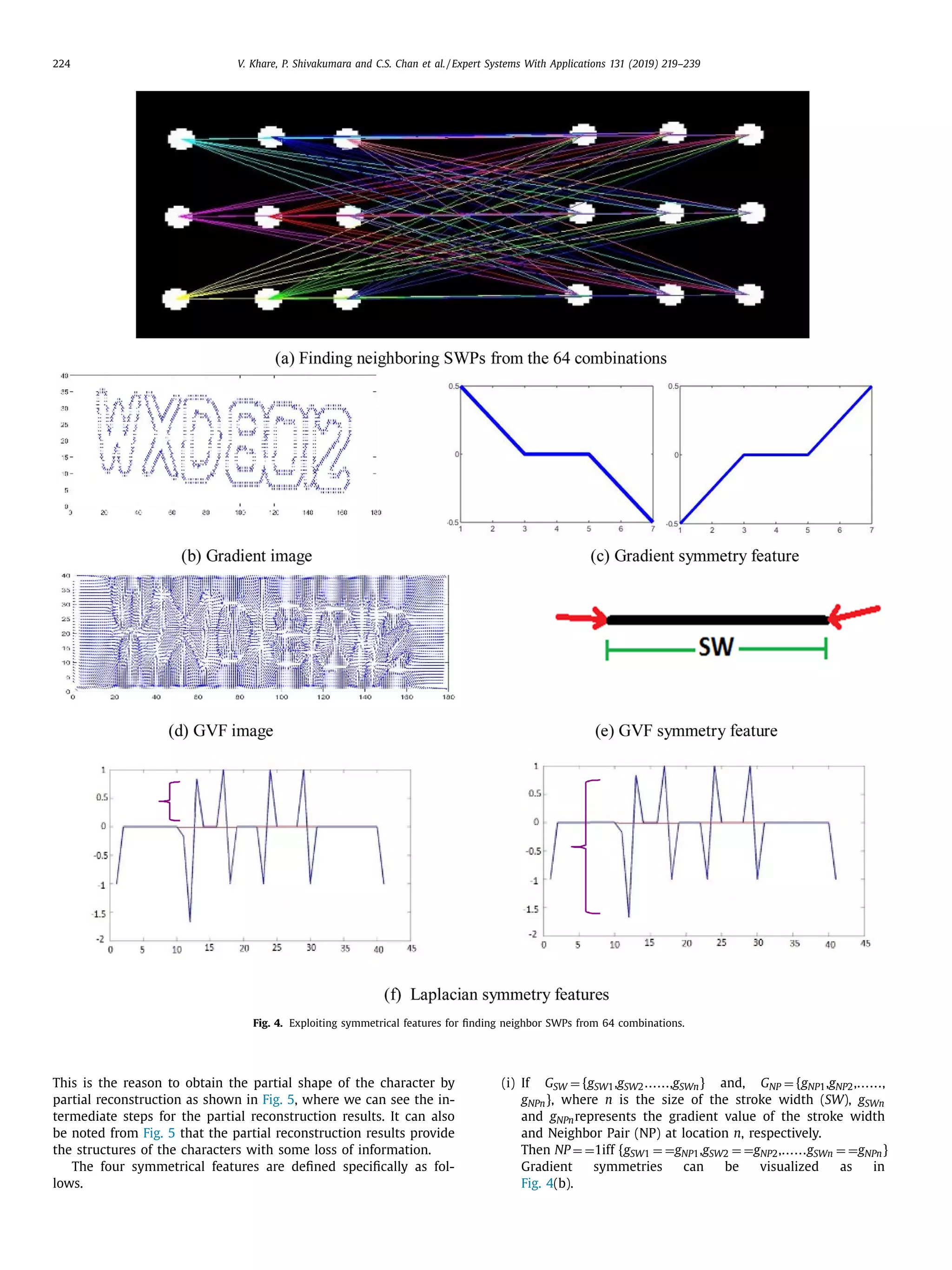 224 V. Khare, P. Shivakumara and C.S. Chan et al. / Expert Systems With Applications 131 (2019) 219–239
Fig. 4. Exploiting symmetrical features for ﬁnding neighbor SWPs from 64 combinations.
This is the reason to obtain the partial shape of the character by
partial reconstruction as shown in Fig. 5, where we can see the in-
termediate steps for the partial reconstruction results. It can also
be noted from Fig. 5 that the partial reconstruction results provide
the structures of the characters with some loss of information.
The four symmetrical features are deﬁned speciﬁcally as fol-
lows.
(i) If GSW = {gSW1,gSW2……,gSWn} and, GNP = {gNP1,gNP2,……,
gNPn}, where n is the size of the stroke width (SW), gSWn
and gNPnrepresents the gradient value of the stroke width
and Neighbor Pair (NP) at location n, respectively.
Then NP = =1iff {gSW1 = =gNP1,gSW2 = =gNP2,……gSWn = =gNPn}
Gradient symmetries can be visualized as in
Fig. 4(b).
 