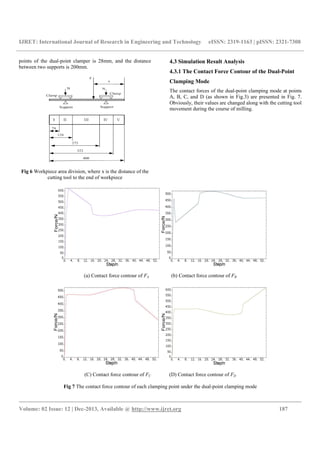 IJRET: International Journal of Research in Engineering and Technology eISSN: 2319-1163 | pISSN: 2321-7308
__________________________________________________________________________________________
Volume: 02 Issue: 12 | Dec-2013, Available @ http://www.ijret.org 187
points of the dual-point clamper is 28mm, and the distance
between two supports is 200mm.
Fig 6 Workpiece area division, where x is the distance of the
cutting tool to the end of workpiece
4.3 Simulation Result Analysis
4.3.1 The Contact Force Contour of the Dual-Point
Clamping Mode
The contact forces of the dual-point clamping mode at points
A, B, C, and D (as shown in Fig.3) are presented in Fig. 7.
Obviously, their values are changed along with the cutting tool
movement during the course of milling.
(a) Contact force contour of FA (b) Contact force contour of FB
(C) Contact force contour of FC (D) Contact force contour of FD
Fig 7 The contact force contour of each clamping point under the dual-point clamping mode
 