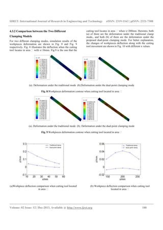 IJRET: International Journal of Research in Engineering and Technology eISSN: 2319-1163 | pISSN: 2321-7308
__________________________________________________________________________________________
Volume: 02 Issue: 12 | Dec-2013, Available @ http://www.ijret.org 188
4.3.2 Comparison between the Two Different
Clamping Models
For two different clamping modes, simulation results of the
workpieces deformation are shown in Fig. 8 and Fig. 9
respectively. Fig. 8 illustrates the deflection when the cutting
tool locates in area with x=36mm. Fig.9 is the one that the
cutting tool locates in area when x=200mm. Hereinto, both
(a) of them are the deformation under the traditional clamp
mode,, and both (b) of them are the deformation under the
proposed dual-point clamping mode. For better explanation,
the changes of workpieces deflection along with the cutting
tool movement are shown in Fig. 10 with different x values.
(a). Deformation under the traditional mode (b).Deformation under the dual-point clamping mode
Fig. 8.Workpieces deformation contour when cutting tool located in area
(a). Deformation under the traditional mode (b). Deformation under the dual-point clamping mode
Fig. 9.Workpieces deformation contour when cutting tool located in area
Traditionalclamp
Dual-point clamp
(a)Workpiece deflection comparison when cutting tool located
in area
Traditional clamp
Dual-point clamp
(b) Workpiece deflection comparison when cutting tool
located in area
 