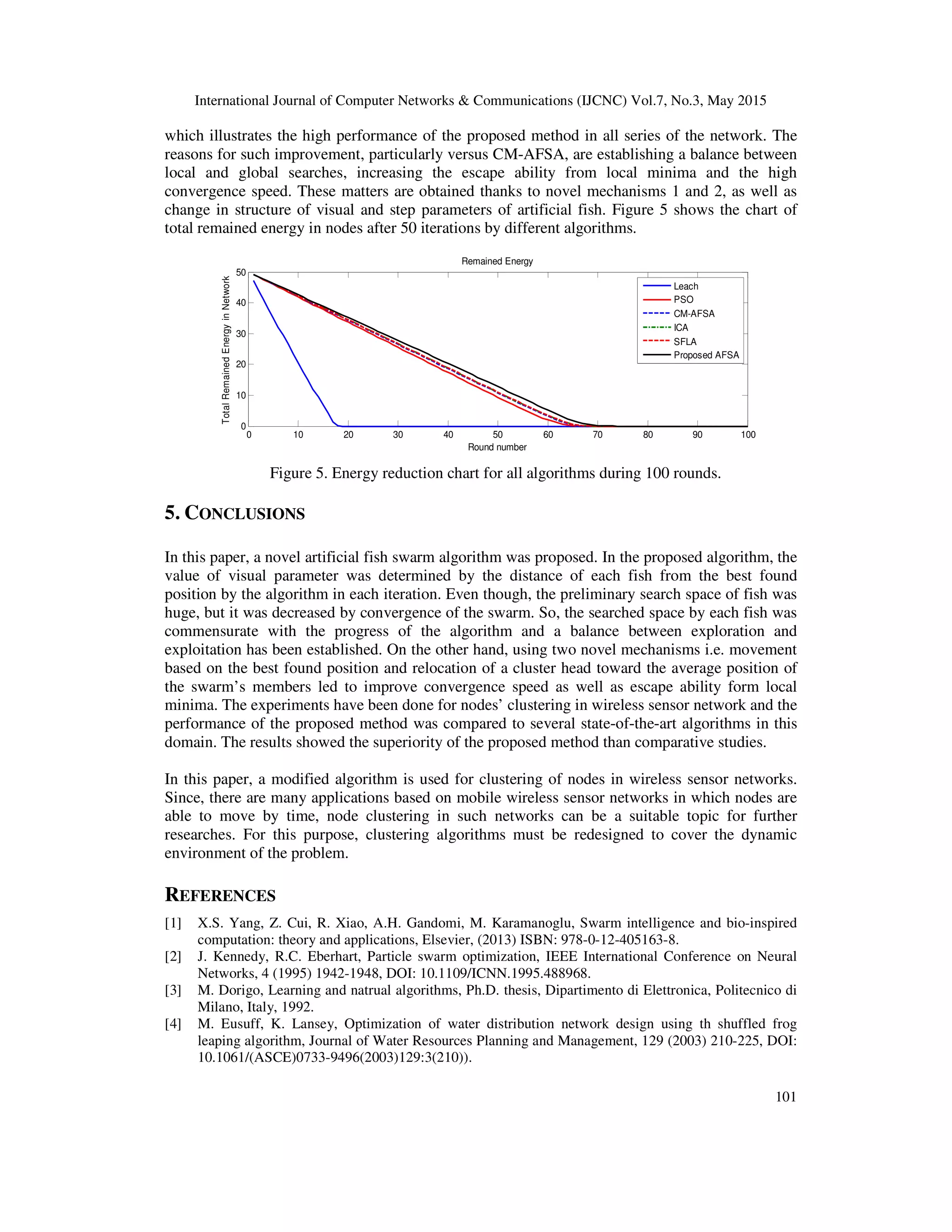 International Journal of Computer Networks & Communications (IJCNC) Vol.7, No.3, May 2015
101
which illustrates the high performance of the proposed method in all series of the network. The
reasons for such improvement, particularly versus CM-AFSA, are establishing a balance between
local and global searches, increasing the escape ability from local minima and the high
convergence speed. These matters are obtained thanks to novel mechanisms 1 and 2, as well as
change in structure of visual and step parameters of artificial fish. Figure 5 shows the chart of
total remained energy in nodes after 50 iterations by different algorithms.
0 10 20 30 40 50 60 70 80 90 100
0
10
20
30
40
50
Round number
TotalRemainedEnergyinNetwork
Remained Energy
Leach
PSO
CM-AFSA
ICA
SFLA
Proposed AFSA
Figure 5. Energy reduction chart for all algorithms during 100 rounds.
5. CONCLUSIONS
In this paper, a novel artificial fish swarm algorithm was proposed. In the proposed algorithm, the
value of visual parameter was determined by the distance of each fish from the best found
position by the algorithm in each iteration. Even though, the preliminary search space of fish was
huge, but it was decreased by convergence of the swarm. So, the searched space by each fish was
commensurate with the progress of the algorithm and a balance between exploration and
exploitation has been established. On the other hand, using two novel mechanisms i.e. movement
based on the best found position and relocation of a cluster head toward the average position of
the swarm’s members led to improve convergence speed as well as escape ability form local
minima. The experiments have been done for nodes’ clustering in wireless sensor network and the
performance of the proposed method was compared to several state-of-the-art algorithms in this
domain. The results showed the superiority of the proposed method than comparative studies.
In this paper, a modified algorithm is used for clustering of nodes in wireless sensor networks.
Since, there are many applications based on mobile wireless sensor networks in which nodes are
able to move by time, node clustering in such networks can be a suitable topic for further
researches. For this purpose, clustering algorithms must be redesigned to cover the dynamic
environment of the problem.
REFERENCES
[1] X.S. Yang, Z. Cui, R. Xiao, A.H. Gandomi, M. Karamanoglu, Swarm intelligence and bio-inspired
computation: theory and applications, Elsevier, (2013) ISBN: 978-0-12-405163-8.
[2] J. Kennedy, R.C. Eberhart, Particle swarm optimization, IEEE International Conference on Neural
Networks, 4 (1995) 1942-1948, DOI: 10.1109/ICNN.1995.488968.
[3] M. Dorigo, Learning and natrual algorithms, Ph.D. thesis, Dipartimento di Elettronica, Politecnico di
Milano, Italy, 1992.
[4] M. Eusuff, K. Lansey, Optimization of water distribution network design using th shuffled frog
leaping algorithm, Journal of Water Resources Planning and Management, 129 (2003) 210-225, DOI:
10.1061/(ASCE)0733-9496(2003)129:3(210)).
 