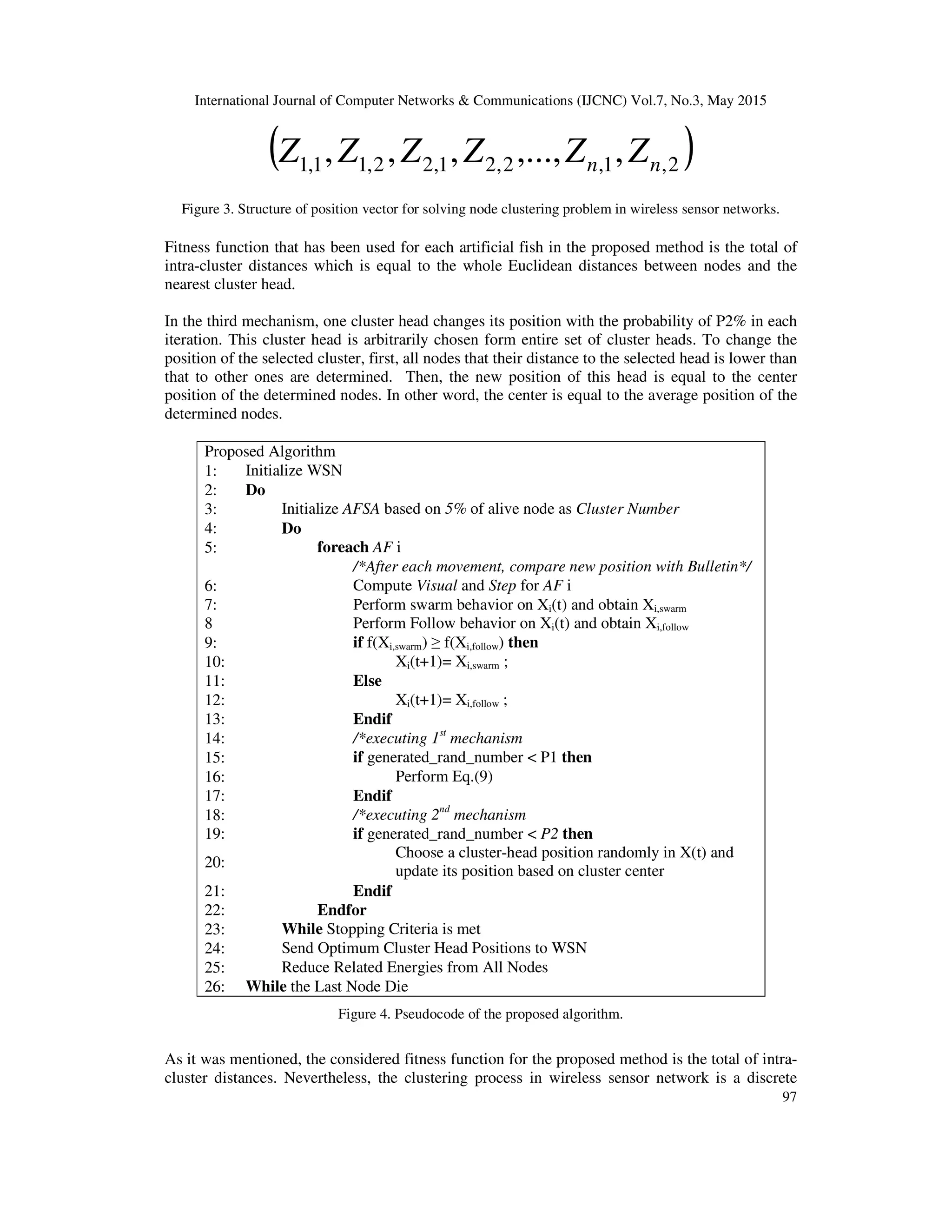 International Journal of Computer Networks & Communications (IJCNC) Vol.7, No.3, May 2015
97
( )2,1,2,21,22,11,1 ,,...,,,, nn ZZZZZZ
Figure 3. Structure of position vector for solving node clustering problem in wireless sensor networks.
Fitness function that has been used for each artificial fish in the proposed method is the total of
intra-cluster distances which is equal to the whole Euclidean distances between nodes and the
nearest cluster head.
In the third mechanism, one cluster head changes its position with the probability of P2% in each
iteration. This cluster head is arbitrarily chosen form entire set of cluster heads. To change the
position of the selected cluster, first, all nodes that their distance to the selected head is lower than
that to other ones are determined. Then, the new position of this head is equal to the center
position of the determined nodes. In other word, the center is equal to the average position of the
determined nodes.
Proposed Algorithm
1: Initialize WSN
2: Do
3: Initialize AFSA based on 5% of alive node as Cluster Number
4: Do
5: foreach AF i
/*After each movement, compare new position with Bulletin*/
6: Compute Visual and Step for AF i
7: Perform swarm behavior on Xi(t) and obtain Xi,swarm
8 Perform Follow behavior on Xi(t) and obtain Xi,follow
9: if f(Xi,swarm) ≥ f(Xi,follow) then
10: Xi(t+1)= Xi,swarm ;
11: Else
12: Xi(t+1)= Xi,follow ;
13: Endif
14: /*executing 1st
mechanism
15: if generated_rand_number < P1 then
16: Perform Eq.(9)
17: Endif
18: /*executing 2nd
mechanism
19: if generated_rand_number < P2 then
20:
Choose a cluster-head position randomly in X(t) and
update its position based on cluster center
21: Endif
22: Endfor
23: While Stopping Criteria is met
24: Send Optimum Cluster Head Positions to WSN
25: Reduce Related Energies from All Nodes
26: While the Last Node Die
Figure 4. Pseudocode of the proposed algorithm.
As it was mentioned, the considered fitness function for the proposed method is the total of intra-
cluster distances. Nevertheless, the clustering process in wireless sensor network is a discrete
 