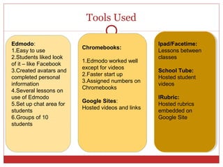 Tools Used

Edmodo:                                            Ipad/Facetime:
                         Chromebooks:
1.Easy to use                                      Lessons between
2.Students liked look                              classes
                         1.Edmodo worked well
of it – like Facebook
                         except for videos
3.Created avatars and                              School Tube:
                         2.Faster start up
completed personal                                 Hosted student
                         3.Assigned numbers on
information                                        videos
                         Chromebooks
4.Several lessons on
use of Edmodo                                      IRubric:
                         Google Sites:
5.Set up chat area for                             Hosted rubrics
                         Hosted videos and links
students                                           embedded on
6.Groups of 10                                     Google Site
students
 