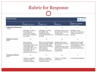 Rubric for Response
 