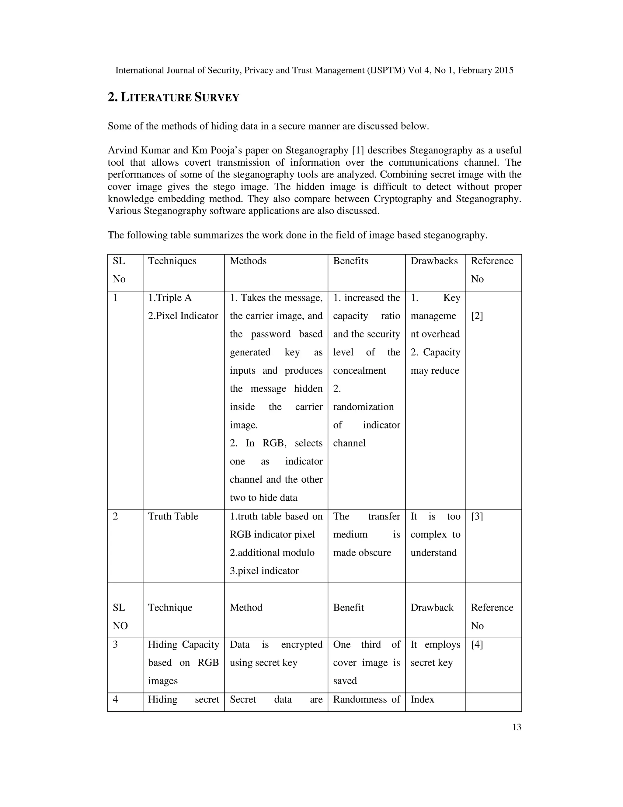 International Journal of Security, Privacy and Trust Management (IJSPTM) Vol 4, No 1, February 2015
13
2. LITERATURE SURVEY
Some of the methods of hiding data in a secure manner are discussed below.
Arvind Kumar and Km Pooja’s paper on Steganography [1] describes Steganography as a useful
tool that allows covert transmission of information over the communications channel. The
performances of some of the steganography tools are analyzed. Combining secret image with the
cover image gives the stego image. The hidden image is difficult to detect without proper
knowledge embedding method. They also compare between Cryptography and Steganography.
Various Steganography software applications are also discussed.
The following table summarizes the work done in the field of image based steganography.
SL
No
Techniques Methods Benefits Drawbacks Reference
No
1 1.Triple A
2.Pixel Indicator
1. Takes the message,
the carrier image, and
the password based
generated key as
inputs and produces
the message hidden
inside the carrier
image.
2. In RGB, selects
one as indicator
channel and the other
two to hide data
1. increased the
capacity ratio
and the security
level of the
concealment
2.
randomization
of indicator
channel
1. Key
manageme
nt overhead
2. Capacity
may reduce
[2]
2 Truth Table 1.truth table based on
RGB indicator pixel
2.additional modulo
3.pixel indicator
The transfer
medium is
made obscure
It is too
complex to
understand
[3]
SL
NO
Technique Method Benefit Drawback Reference
No
3 Hiding Capacity
based on RGB
images
Data is encrypted
using secret key
One third of
cover image is
saved
It employs
secret key
[4]
4 Hiding secret Secret data are Randomness of Index
 