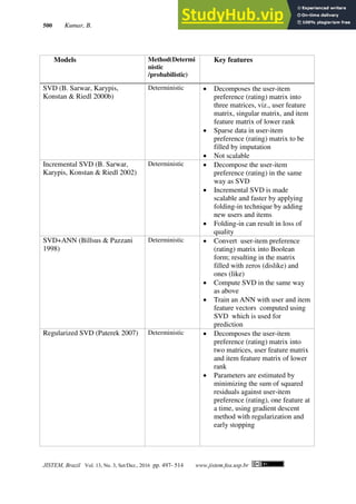 500 Kumar, B.
JISTEM, Brazil Vol. 13, No. 3, Set/Dez., 2016 pp. 497- 514 www.jistem.fea.usp.br
Models Method(Determi
nistic
/probabilistic)
Key features
SVD (B. Sarwar, Karypis,
Konstan & Riedl 2000b)
Deterministic  Decomposes the user-item
preference (rating) matrix into
three matrices, viz., user feature
matrix, singular matrix, and item
feature matrix of lower rank
 Sparse data in user-item
preference (rating) matrix to be
filled by imputation
 Not scalable
Incremental SVD (B. Sarwar,
Karypis, Konstan & Riedl 2002)
Deterministic  Decompose the user-item
preference (rating) in the same
way as SVD
 Incremental SVD is made
scalable and faster by applying
folding-in technique by adding
new users and items
 Folding-in can result in loss of
quality
SVD+ANN (Billsus & Pazzani
1998)
Deterministic  Convert user-item preference
(rating) matrix into Boolean
form; resulting in the matrix
filled with zeros (dislike) and
ones (like)
 Compute SVD in the same way
as above
 Train an ANN with user and item
feature vectors computed using
SVD which is used for
prediction
Regularized SVD (Paterek 2007) Deterministic  Decomposes the user-item
preference (rating) matrix into
two matrices, user feature matrix
and item feature matrix of lower
rank
 Parameters are estimated by
minimizing the sum of squared
residuals against user-item
preference (rating), one feature at
a time, using gradient descent
method with regularization and
early stopping
 