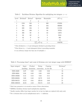 Table 2 Euclidean Division Algorithm for multiplying two integers: x = x
Level Dividenda Divisorb Quotient Remainder (d2) ∗ q
i d q r
1 1534 934 1 600 872356
2 934 600 1 334 360000
3 600 334 1 266 111556
4 334 266 1 68 70756
5 266 68 3 62 13872
6 68 62 1 6 3844
7 62 6 10 2 360
8 6 2 3 0 12
P8
i=1 d2
i ∗ qi = 1432756
a
First dividend is x + k and subsequent dividend is preceding divisor
b
First divisor is x − k and subsequent divisor is preceding remainder
k is an arbitrary integer less than size of multiplier x
Table 3: Processing timesa
and count of divisions over test integer range with EDBMAb
Input integersc Input Product String Copying Divisionsd
handling formation conversion to text file n
DDS-10639 0.07 0.02 0.20 0.03 16
DDS-30094 0.08 0.02 0.88 0.02 22
DDS-100260 0.44 0.10 9.32 0.11 22
DDS-300294 3.69 0.40 82.70 0.43 24
DDS-500155 10.13 0.84 229.34 0.86 21
DDS-1000310 40.25 2.43 916.74 2.48 22
a
Each time parameter is in seconds as mean of three observations.
b
EDBMA, Euclidean division based multiplication algorithm.
c
Smaller member differs from larger member for its last ten digits are replaced with unity each.
d
For n divisions there are 2n multiplications and n − 1 additions.
13
 