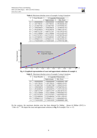Mathematical Theory and Modeling www.iiste.org
ISSN 2224-5804 (Paper) ISSN 2225-0522 (Online)
Vol.4, No.5, 2014
9
Table 4: Maximum absolute errors of example 4 using 6 iterations
x Exact Results 12 Legendre Polynomials
Approximate Abs. Error
0.0
0.1
0.2
0.3
0.4
0.5
0.6
0.7
0.8
0.9
1.0
1.0000000000
1.1051709181
1.2214027582
1.3498588076
1.4918246976
1.6487212707
1.8221188004
2.0137527075
2.2255409285
2.4596031112
2.7182818285
1.0000000000
1.1051709181
1.2214027582
1.3498588076
1.4918246976
1.6487212707
1.8221188004
2.0137527075
2.2255409285
2.4596031112
2.7182818285
0.0000000E+000
2.9918024E-012
3.4379395E-011
1.1878055E-012
2.3980112E-011
3.4213951E-012
3.6519182E-012
2.8570975E-012
1.4395748E-011
2.8618543E-011
1.2759373E-000
Fig. 4: Graphical representation of exact and approximate solutions of example 4.
Table 5: Maximum absolute errors of example 5 using 6 iterations
x Exact Results 12 Legendre Polynomials
Approximate Abs. Error
0.0
0.1
0.2
0.3
0.4
0.5
0.6
0.7
0.8
0.9
1.0
1.0000000000
1.1051709181
1.2214027582
1.3498588076
1.4918246976
1.6487212707
1.8221188004
2.0137527075
2.2255409285
2.4596031112
2.7182818285
1.0000000000
1.1051709181
1.2214027580
1.3498588075
1.4918246976
1.6487212707
1.8221188004
2.0137527075
2.2255409282
2.4596031112
2.7182818285
0.0000000E+000
1.6084911E-011
1.3298251E-011
5.0746074E-011
7.1547213E-012
6.2061467E-011
2.9898306E-012
1.8429702E-013
6.5281114E-011
1.6604496E-011
0.0000000E+000
On the contrary, the maximum absolute error has been obtained by Siddiqi , Akram & Iftikhar (2012) is
10
10586.7 
 . We depict the exact and approximate solutions in Fig. 5 of example 5 for 12n .
 