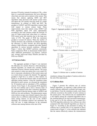 decrease CW policy instead of resetting to CWmin when
there is a successful transmission, the curve decreases
when there are more active stations in the system. This
means that stations applying EIED and DCF
algorithms make decisions with unclear system status
and adjust the CW quickly from the result of a single
transmission. In contrast to EIED and DCF, the
goodput of AEDCF and PCB algorithms remains high
with respect to various system loads. These
improvements mean that stations using AEDCF and                    Figure 3. Aggregate goodput vs. number of stations
PCB algorithms adjust CW value appropriately
according to the load variation within the network. In
case of a light system load, when there is a collision,
PCB wastes some idle timeslots due to the large new
value of CW. The graph of PCB has maximum
goodput at around 20 stations. When the number of
stations increases, the overheads of collision decreases
the efficiency in PCB. Overall, the PCB algorithm
obtains a high efficiency compared with other backoff
algorithms in various network conditions. Although
Figure 3 shows that AEDCF performs consistently
better compared to PCB, we demonstrate further below                 Figure 4. Fairness index vs. number of stations
other additional performance (e.g.,fairness, collision
rate, average end-to-end delay) benefits provided by
PCB over AEDCF.

4.2 Fairness Index

    The aggregate goodput in Figure 3 can represent
the efficiency of a system. However, when designing a
backoff algorithm, we should also consider another
important criterion: fairness among stations. The worst
case scenario is when one station sets a very small CW
due to inaccurate calculations of the system status and              Figure 5. Collision rate vs. number of stations
as a result always occupies the channel. The aggregate
goodput is high but it is unfair to other stations. In           simulation enlarges the goodput of stations achieved at
Figure 4, we present the fairness index of each backoff          the end of the experiments.
algorithm among stations. Using the simulation setup
described in prior section, we executed the simulation           4.3 Collision Rate
for 30 iterations and we calculated a 95% confidence
interval. From Figure 4, the proposed PCB algorithm                  Figure 5 presents the collision rate of various
has the most stability and is close a fairness index of          backoff algorithms. As expected, a high collision rate
one when compared with other contention algorithms.              usually indicates additional overheads and longer end-
We also observe that the fairness index of AEDCF and             to-end delays. From the simulation results, more frame
EIED are low and oscillatory. This phenomenon means              collisions occurred as the number of active stations in
some stations occupy more channel capacity than other            the system grows. The collision rate of a standard DCF
stations due to a different understanding of the system          is the highest among the compared algorithms due to
status among stations. In the case of the AEDCF                  the resetting behavior for each successful transmission.
algorithm, the estimated collision rate dominates the            In the case of n=50, the collision rate is around 50%.
new CW size. A slight difference in the estimated                The PCB algorithm achieved a low collision rate when
collision rates among stations at the start of the               compared with other backoff algorithms (as shown in
                                                                 Figure 5). According to the parameter β setting, the
                                                                 collision rate is around 20% as we expected in heavy
                                                                 system load in Figure 5. A low collision rate indicates
                                                                 that the station effectively reduces the retransmission



                                                           167
 