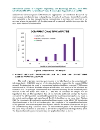 International Journal of Computer Engineering and Technology (IJCET), ISSN 0976-
6367(Print), ISSN 0976 – 6375(Online) Volume 4, Issue 4, July-August (2013), © IAEME
373
central trusted server for group establishment and cryptographic key distribution. In case of any
malicious data custodians the data exchanged using Secure Lock and Access Control Polynomial is
more vulnerable as the data transacted during communication is encrypted only once but in our
proposed scheme the probability of the data transacted is encrypted multiple times providing for
more secure means of communication.
Figure 1. Computational Time Analysis
8. COMPUTATIONALLY INDISTINGUISHABLE ANALYSIS AND COMMUTATIVE
NATURE PROOF OF KDLPPDM
The proof of privacy preserving provisioning is provided based on the computationally
indistinguishablity [9][10][11] analysis of the data distribution observed in the proposed PPDM
protocol. To demonstrate the proof of computational indistinguishablity a prototype PPDM system
based on the ‫ܯܦܲܲܮܦܭ‬ was developed using the Visual Studio 2010 platform on the Microsoft .Net
framework 4.0. The prototype implementation was considered assuming that the number of parties
involved in the semi honest trust model is 3. The data set considered for analysis was the
hyperthyroid data set. The hyperthyroid data set was vertically partitioned amongst the 3 parties
considered. The C5.0 algorithm was utilized to generate the local rules at each parties end based on
the vertical partitioned data each party housed. The C5.0 algorithm was run on an Linux Platform
[31]. The commutative RSA algorithm was initialized in accordance to the ‫ܯܦܲܲܮܦܭ‬ Initialization
algorithm discussed in the sixth section of the paper. On completion of the protocol initialization the
locally generated rules were encrypted at each parties end and the creation of the secure rule pool
was considered using Step 1 discussed earlier. The data distribution graphs of the transmissions post
the secure rule pool creation is considered to provide the computational indistinguishablity proof.
The data distribution frequency versus the data size graphs obtained are as shown
0
200
400
600
800
1000
1200
1400
10 20 30 50 70 100
Timeinms
Number of Data Custodians Considered
COMPUTATIONAL TIME ANALYSIS
SECURE LOCK
ACCESS CONTROL POLYNOMIAL
KDLPPDM
 