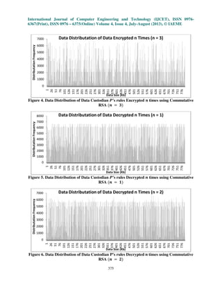 International Journal of Computer Engineering and Technology (IJCET), ISSN 0976-
6367(Print), ISSN 0976 – 6375(Online) Volume 4, Issue 4, July-August (2013), © IAEME
375
Figure 4. Data Distribution of Data Custodian ࡼ’s rules Encrypted ࢔ times using Commutative
RSA ሺ࢔ ൌ ૜ሻ
Figure 5. Data Distribution of Data Custodian ࡼ’s rules Decrypted ࢔ times using Commutative
RSA ሺ࢔ ൌ ૚ሻ
Figure 6. Data Distribution of Data Custodian P’s rules Decrypted ࢔ times using Commutative
RSA ሺ࢔ ൌ ૛ሻ
0
1000
2000
3000
4000
5000
6000
7000
1
26
51
76
101
126
151
176
201
226
251
276
301
326
351
376
401
426
451
476
501
526
551
576
601
626
651
676
701
726
751
776
DistributationFrequency
Data Size (Kb)
Data Distributation of Data Encrypted n Times (n = 3)
0
1000
2000
3000
4000
5000
6000
7000
8000
1
26
51
76
101
126
151
176
201
226
251
276
301
326
351
376
401
426
451
476
501
526
551
576
601
626
651
676
701
726
751
776
DistributationFrequency
Data Size (Kb)
Data Distributation of Data Decrypted n Times (n = 1)
0
1000
2000
3000
4000
5000
6000
7000
1
26
51
76
101
126
151
176
201
226
251
276
301
326
351
376
401
426
451
476
501
526
551
576
601
626
651
676
701
726
751
776
DistributationFrequency
Data Size (Kb)
Data Distributation of Data Decrypted n Times (n = 2)
 