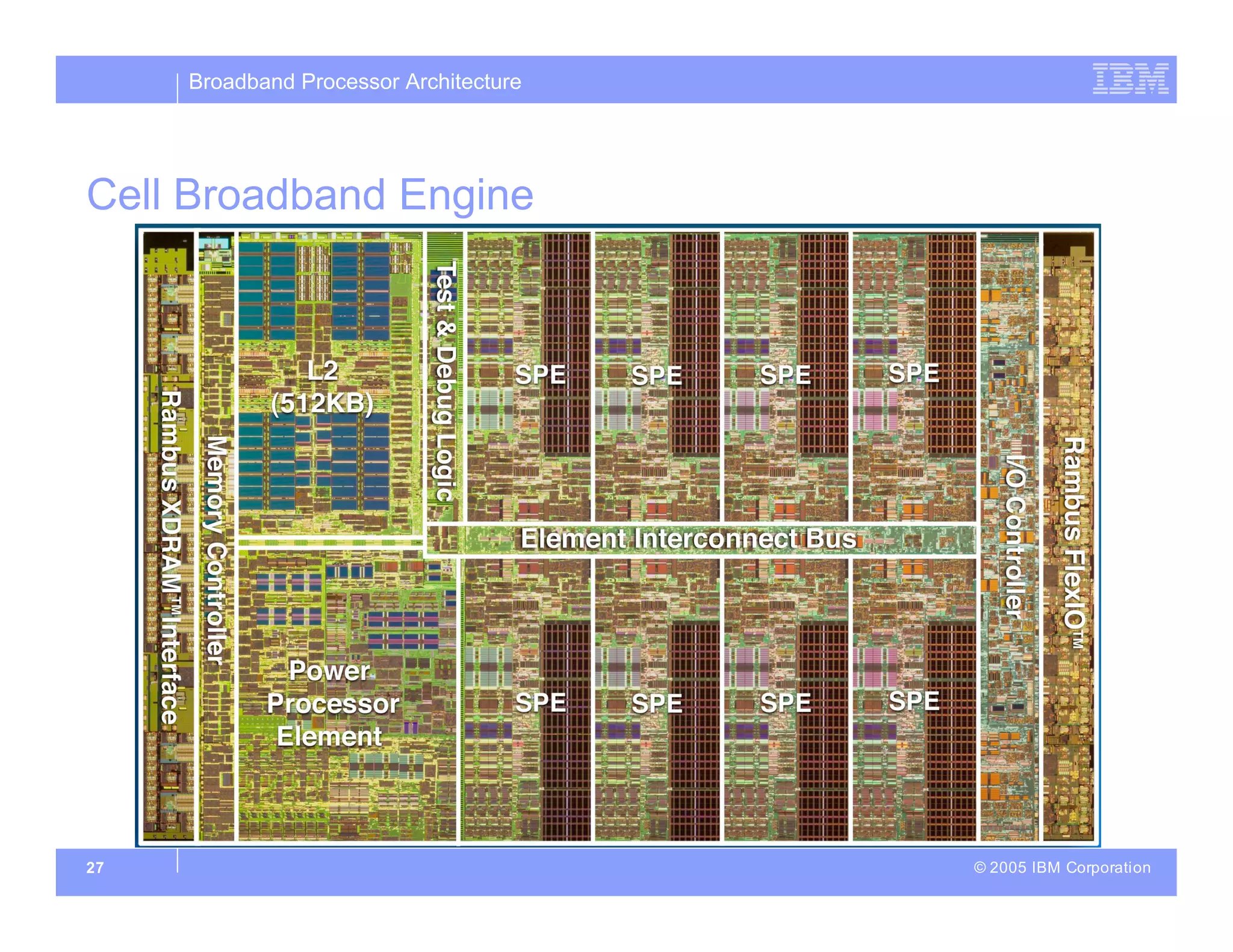 Broadband Processor Architecture
© 2005 IBM Corporation
27
Cell Broadband Engine
 