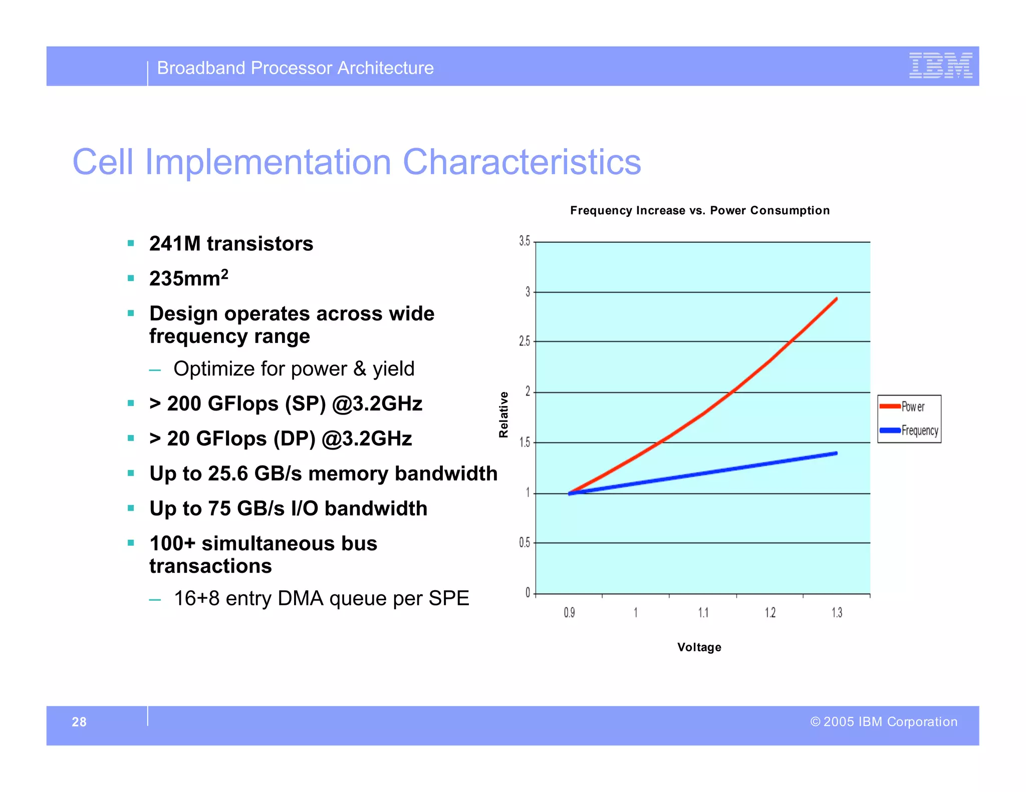 Broadband Processor Architecture
© 2005 IBM Corporation
28
Cell Implementation Characteristics
 241M transistors
 235mm2
 Design operates across wide
frequency range
– Optimize for power & yield
 > 200 GFlops (SP) @3.2GHz
 > 20 GFlops (DP) @3.2GHz
 Up to 25.6 GB/s memory bandwidth
 Up to 75 GB/s I/O bandwidth
 100+ simultaneous bus
transactions
– 16+8 entry DMA queue per SPE
Relative
Frequency Increase vs. Power Consumption
Voltage
 