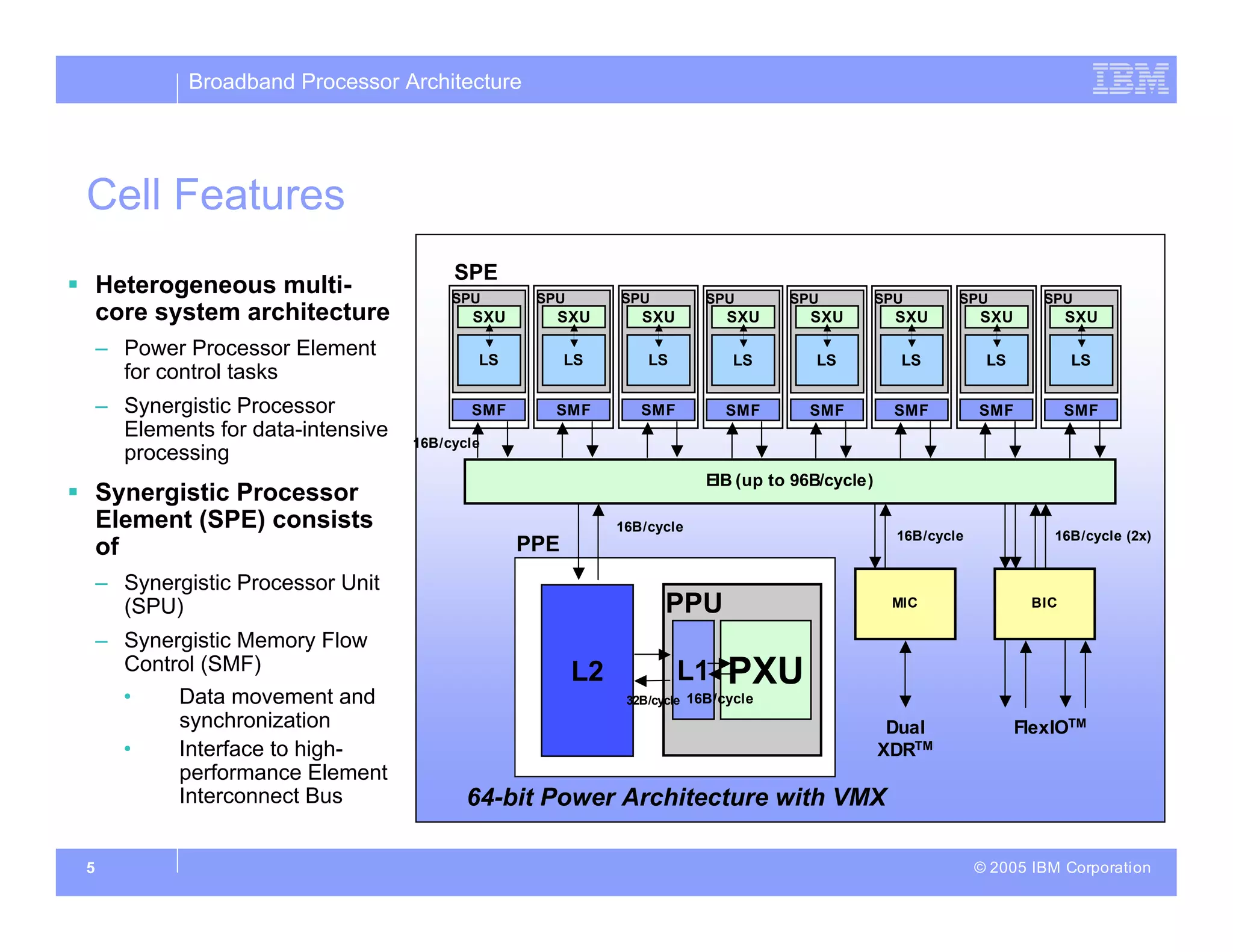 Broadband Processor Architecture
© 2005 IBM Corporation
5
Cell Features
 Heterogeneous multi-
core system architecture
– Power Processor Element
for control tasks
– Synergistic Processor
Elements for data-intensive
processing
 Synergistic Processor
Element (SPE) consists
of
– Synergistic Processor Unit
(SPU)
– Synergistic Memory Flow
Control (SMF)
• Data movement and
synchronization
• Interface to high-
performance Element
Interconnect Bus
16B/cycle (2x)
16B/cycle
BIC
FlexIOTM
MIC
Dual
XDRTM
16B/cycle
EIB (up to 96B/cycle)
16B/cycle
64-bit Power Architecture with VMX
PPE
SPE
LS
SXU
SPU
SMF
PXU
L1
PPU
16B/cycle
L2
32B/cycle
LS
SXU
SPU
SMF
LS
SXU
SPU
SMF
LS
SXU
SPU
SMF
LS
SXU
SPU
SMF
LS
SXU
SPU
SMF
LS
SXU
SPU
SMF
LS
SXU
SPU
SMF
 