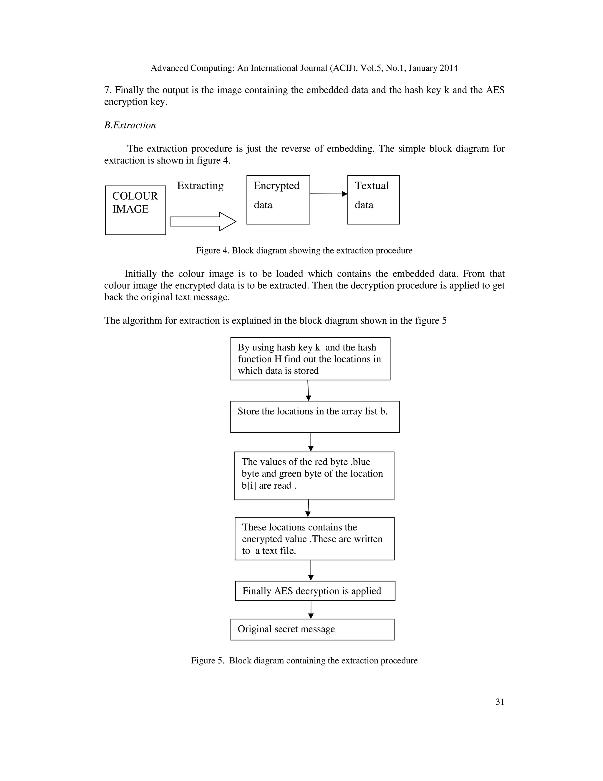 Advanced Computing: An International Journal (ACIJ), Vol.5, No.1, January 2014

7. Finally the output is the image containing the embedded data and the hash key k and the AES
encryption key.
B.Extraction
The extraction procedure is just the reverse of embedding. The simple block diagram for
extraction is shown in figure 4.

COLOUR
IMAGE

Extracting

Encrypted

Textual

data

data

Figure 4. Block diagram showing the extraction procedure

Initially the colour image is to be loaded which contains the embedded data. From that
colour image the encrypted data is to be extracted. Then the decryption procedure is applied to get
back the original text message.
The algorithm for extraction is explained in the block diagram shown in the figure 5
By using hash key k and the hash
function H find out the locations in
which data is stored

Store the locations in the array list b.

The values of the red byte ,blue
byte and green byte of the location
b[i] are read .

These locations contains the
encrypted value .These are written
to a text file.

Finally AES decryption is applied

Original secret message
Figure 5. Block diagram containing the extraction procedure

31

 