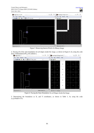 Control Theory and Informatics www.iiste.org
ISSN 2224-5774 (Paper) ISSN 2225-0492 (Online)
Vol.4, No.5, 2014
86
Figure 5. Removing Interior Pixels of a Binary Image
4. Tracing all of the outer boundaries for all shapes inside the image, as shown in Figure 6, by using the code:
[b,l] = bwboundaries(Pic_CN,'noholes');
Figure 6. Tracing the Outer Boundaries for all Shapes Inside the Image
5. Determining the boundaries as X, and Y coordinates, as shown in Table 1, by using the code:
[x,y]=find(l==15);
 