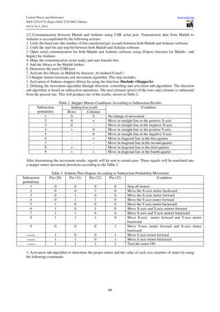 Control Theory and Informatics www.iiste.org
ISSN 2224-5774 (Paper) ISSN 2225-0492 (Online)
Vol.4, No.5, 2014
88
2.2 Communication between Matlab and Arduino using USB serial port. Transmission data from Matlab to
Arduino is accomplished by the following actions:
1. Unify the baud rate (the number of bits transferred per second) between both Matlab and Arduino software.
2. Unify the start bit and stop bit between both Matlab and Arduino software.
3. Open serial communication for both Matlab and Arduino software using (Fopen) function for Matlab , and
begin() for Arduino.
4. Make the communication serial ready, and start transfer bits.
5. Add the library to the Matlab folders.
6. Determine the used COM port.
7. Activate this library on Matlab by function :A=Ardino('Com4').
2.3 Stepper motors functions and movement algorithm. This step includes:
1. Activation of Arduino steppers library by using the function: #include <Stepper.h>
2. Defining the movement algorithm through direction, controlling and activation sub-algorithms. The direction
sub-algorithm is based on subtraction operations. The next element (pixel) of the rows and columns is subtracted
from the present one. This will produce one of the results, shown in Table 2.
Table 2. Stepper Motors Conditions According to Subtraction Results
Subtraction
probability
Subtraction result Condition
Rows Columns
1 0 0 No change of movement
2 0 + Move in straight line in the positive X-axis
3 0 - Move in straight line in the negative X-axis
4 + 0 Move in straight line in the positive Y-axis
5 - 0 Move in straight line in the negative Y-axis
6 - + Move in diagonal line in the first quarter
7 - - Move in diagonal line in the second quarter
8 + - Move in diagonal line in the third quarter
9 + + Move in diagonal line in the fourth quarter
After determining the movement results, signals will be sent to certain pins. These signals will be translated into
a stepper motor movement directions according to the Table 3.
Table 3. Arduino Pins Outputs According to Subtraction Probability Movement
Subtraction
probability
Pin (20) Pin (21) Pin (22) Pin (23) Condition
1 0 0 0 0 Stop all motors
2 0 0 1 0 Move the X-axis motor backward
3 0 1 0 0 Move the X-axis motor forward
4 0 1 1 0 Move the Y-axis motor forward
5 1 0 0 0 Move the Y-axis motor backward
6 1 0 1 0 Move X-axis and Y-axis motors forward
7 1 1 0 0 Move X-axis and Y-axis motors backward
8 1 1 1 0 Move X-axis motor forward and Y-axis motor
backward
9 0 0 0 1 Move Y-axis motor forward and X-axis motor
backward
‫ــــــــــ‬ 1 0 0 1 Move Z-axis motor forward
‫ــــــــــ‬ 1 1 0 1 Move Z-axis motor backward
‫ــــــــــ‬ 1 1 1 1 Turn the cutter ON
3. Activation sub-algorithm to determine the proper motor and the value of each axis (number of steps) by using
the following commands:
 