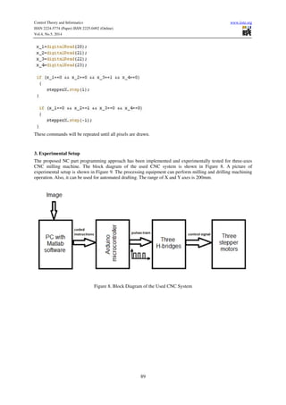 Control Theory and Informatics www.iiste.org
ISSN 2224-5774 (Paper) ISSN 2225-0492 (Online)
Vol.4, No.5, 2014
89
These commands will be repeated until all pixels are drawn.
3. Experimental Setup
The proposed NC part programming approach has been implemented and experimentally tested for three-axes
CNC milling machine. The block diagram of the used CNC system is shown in Figure 8. A picture of
experimental setup is shown in Figure 9. The processing equipment can perform milling and drilling machining
operation. Also, it can be used for automated drafting. The range of X and Y axes is 200mm.
Figure 8. Block Diagram of the Used CNC System
 