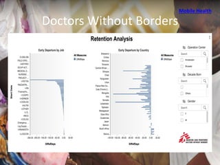 We Need Predictive Analytics
• A new generation of more user-friendly predictive technology
 