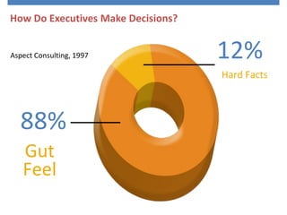 cloud
data
mobile
MORE!
competition
speed
social
connected
There’s Been An Explosion of New
Technology
Imagine if we could
start again, from
scratch…
 