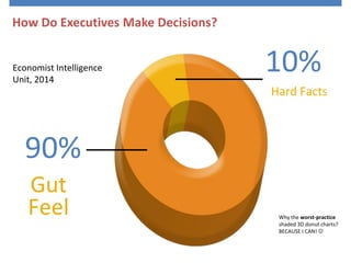 Data Discovery• The revenge of the full client
 