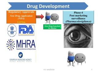 An overview of the New Drug Discovery & Development Process | PPTX