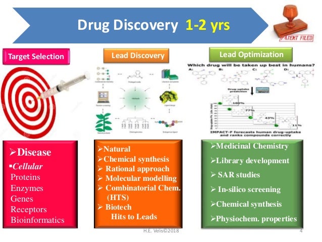 An overview of the New Drug Discovery & Development Process