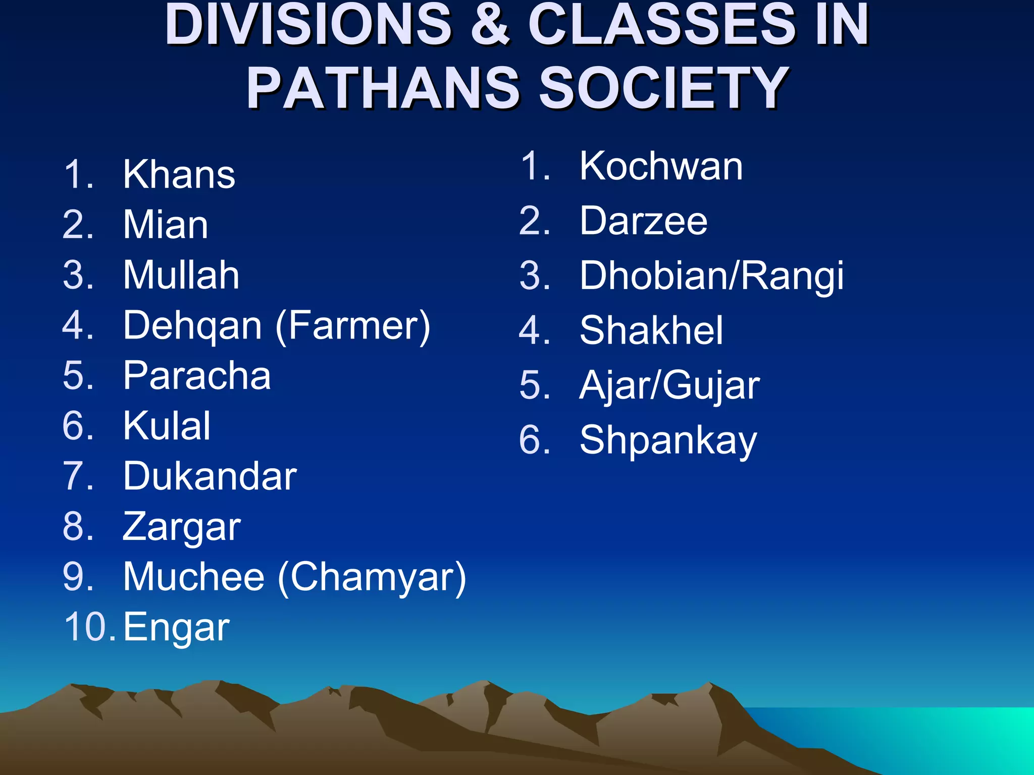 DIVISIONS & CLASSES IN PATHANS SOCIETY Khans Mian Mullah Dehqan (Farmer) Paracha Kulal Dukandar Zargar Muchee (Chamyar) Engar Kochwan Darzee Dhobian/Rangi Shakhel Ajar/Gujar Shpankay 
