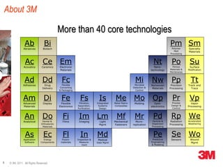An Overview of 3M Canada: Construction Markets | PPT