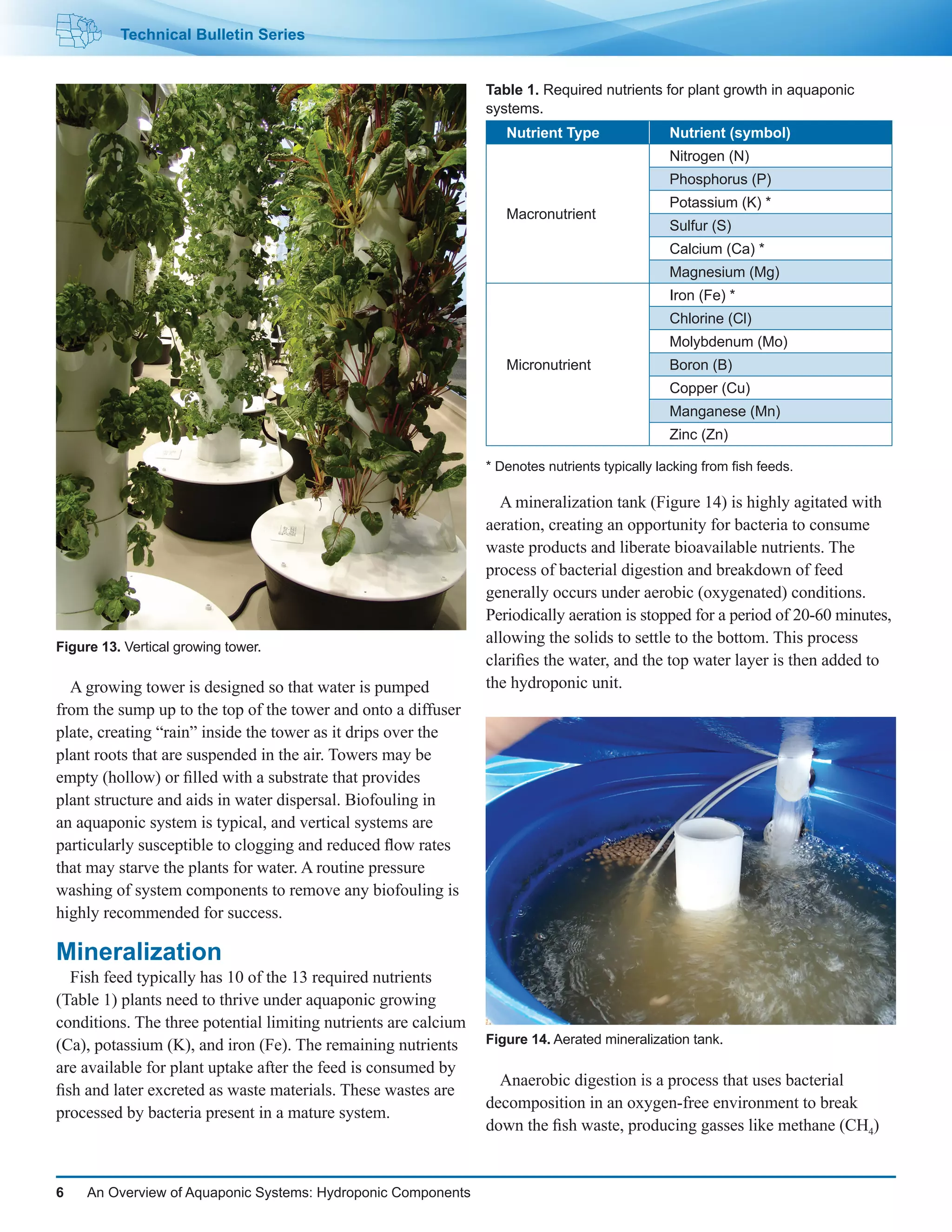 An Overview of Aquaponic Systems: Hydroponic Components | PDF