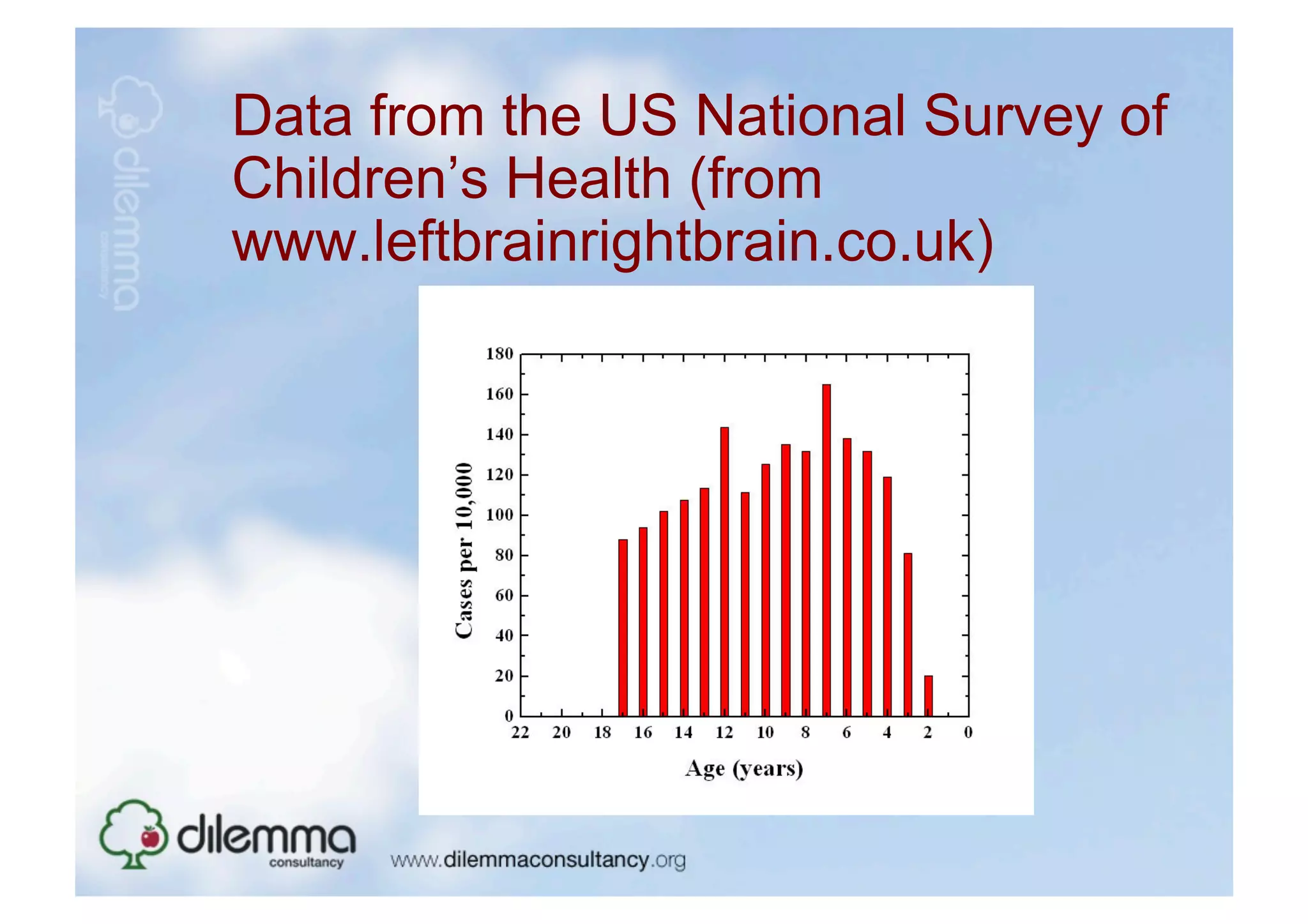 Data from the US National Survey of
Children’s Health (from
www.leftbrainrightbrain.co.uk)
 