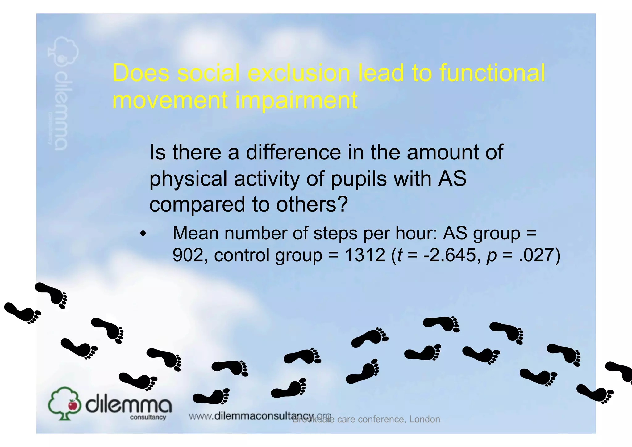 Does social exclusion lead to functional
movement impairment

       Is there a difference in the amount of
       physical activity of pupils with AS
       compared to others?
  •      Mean number of steps per hour: AS group =
         902, control group = 1312 (t = -2.645, p = .027)




                       Brookdale care conference, London
 