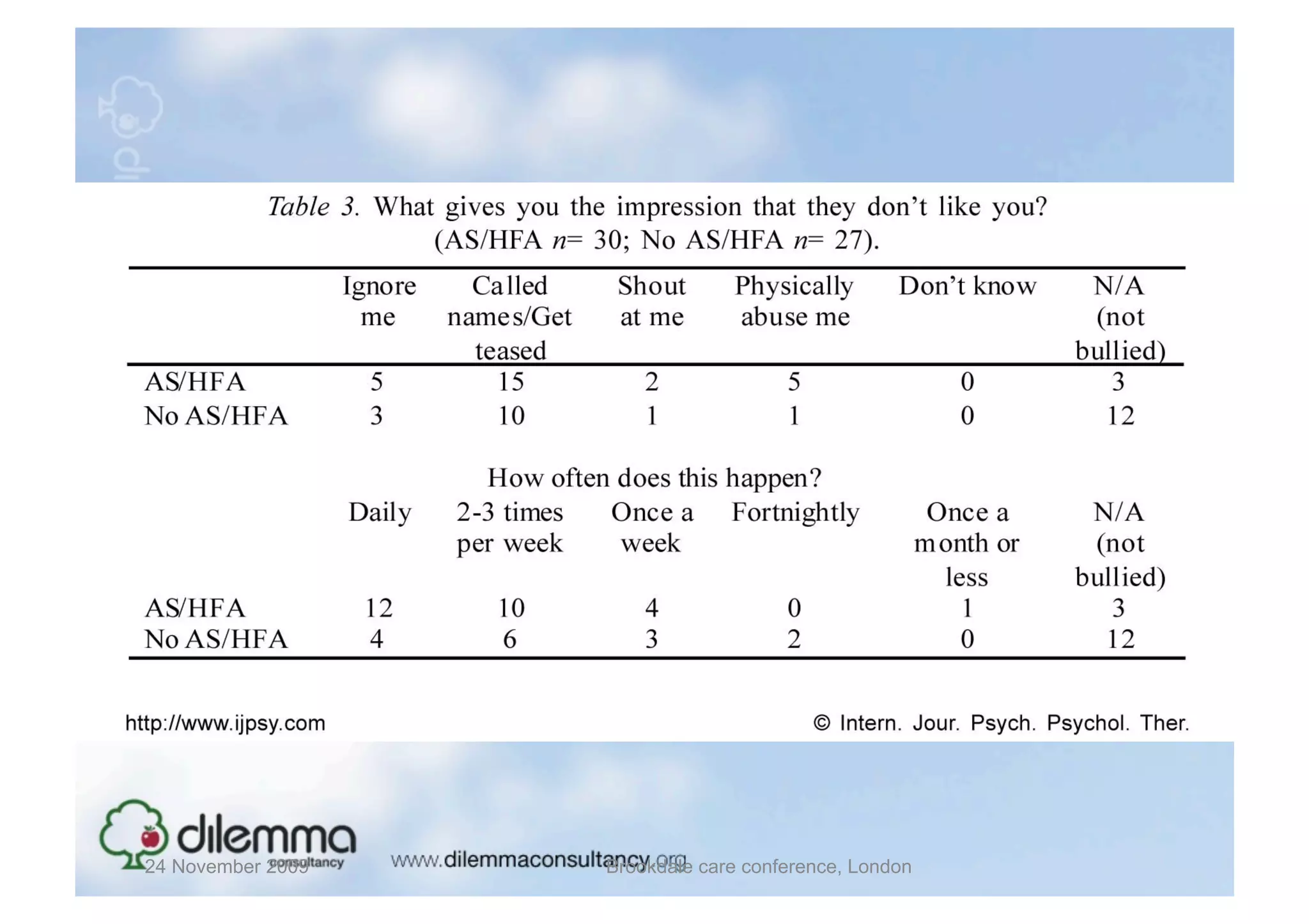 24 November 2009   Brookdale care conference, London
 