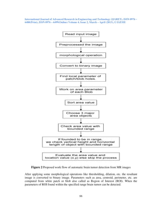 An overview of automatic brain tumor detection frommagnetic resonance ...