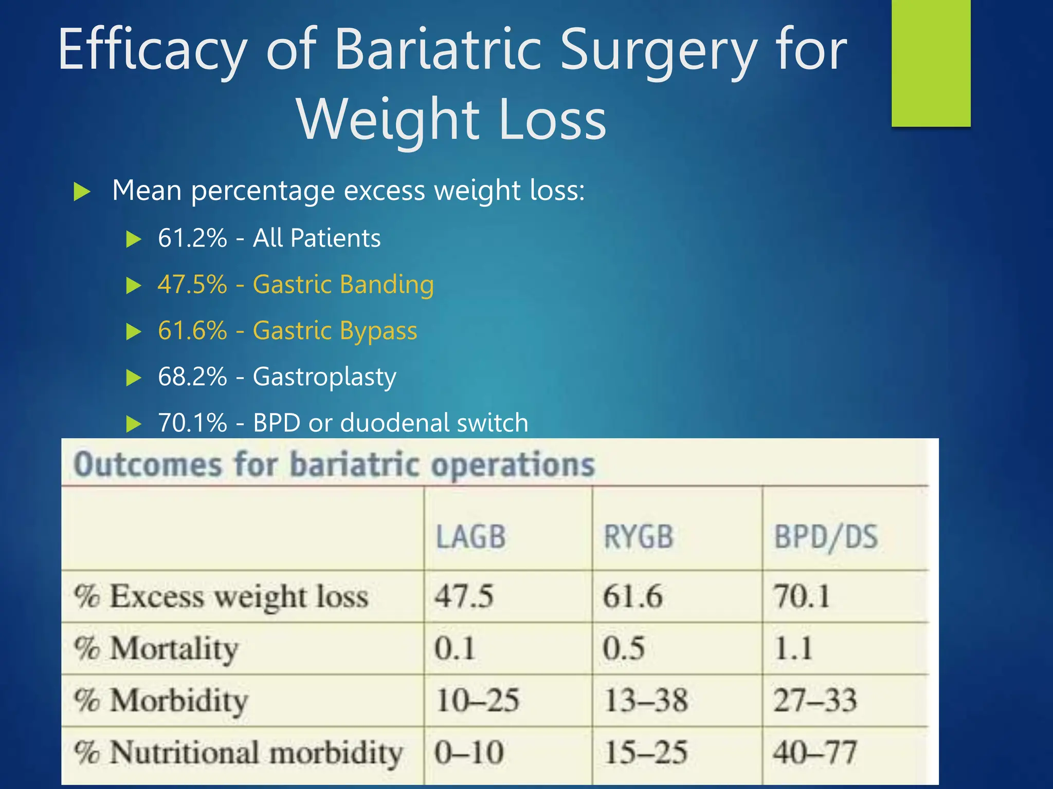 An Overview of Bariatric Surgery- shaheed.pptx