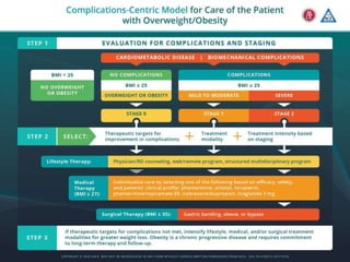 An Overview of Bariatric Surgery- shaheed.pptx