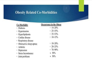 An Overview of Bariatric Surgery- shaheed.pptx