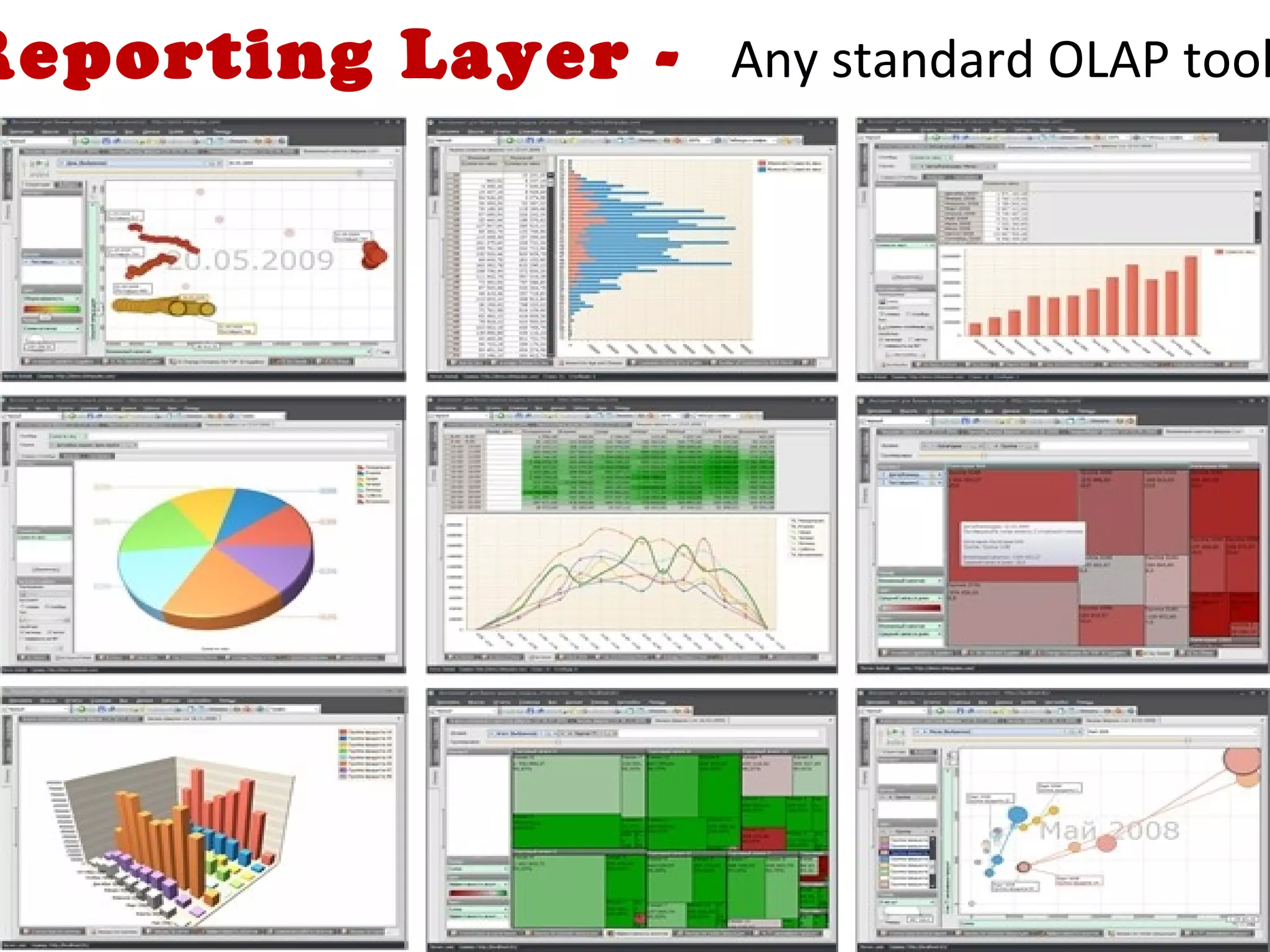 Reporting Layer - Any standard OLAP tool
 
