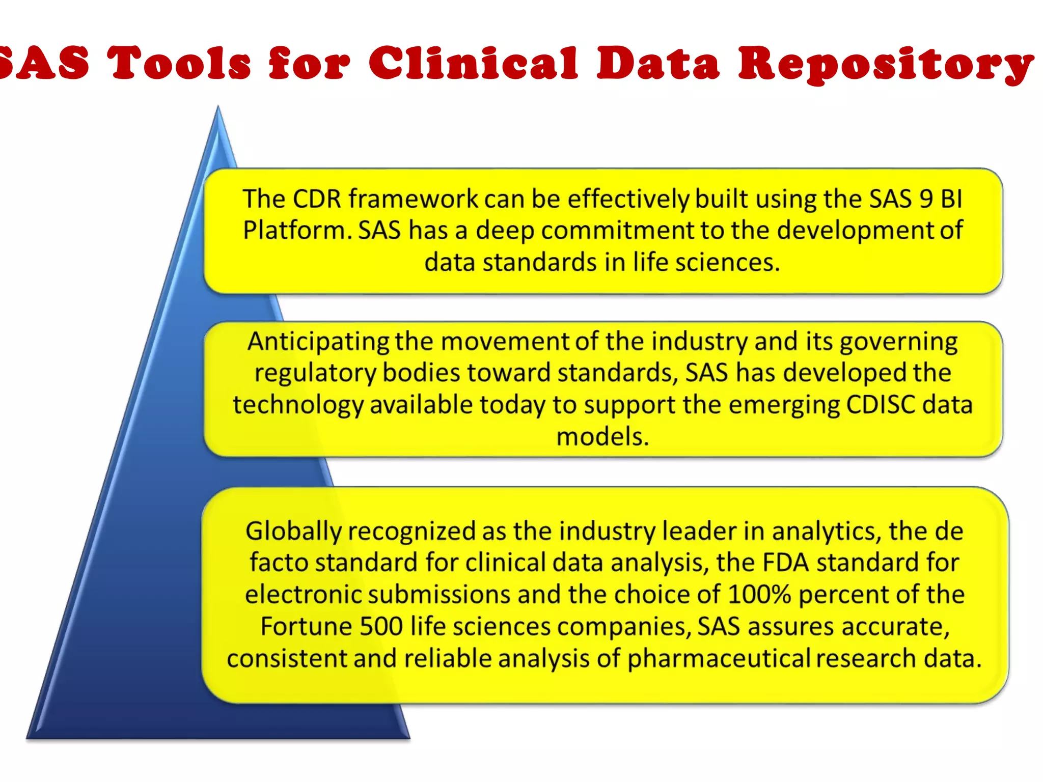 SAS Tools for Clinical Data Repository
 