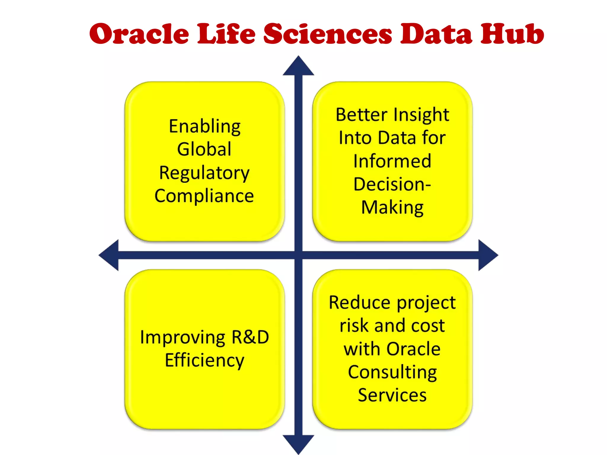 Oracle Life Sciences Data Hub
 