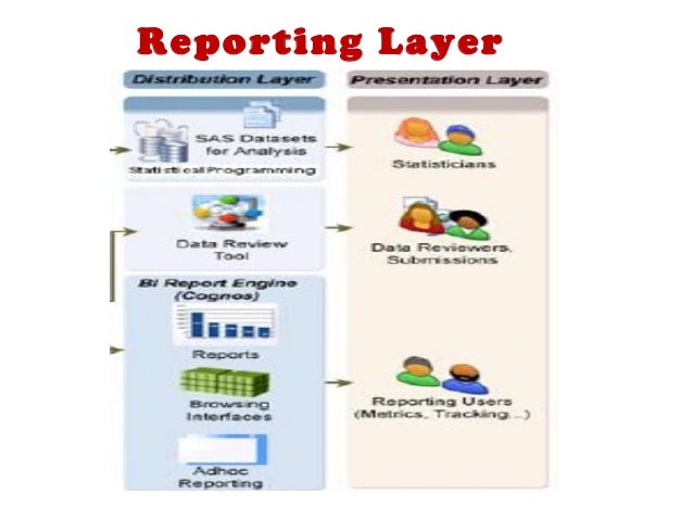 convert to cdr 19 17 clinical data of repository overview An